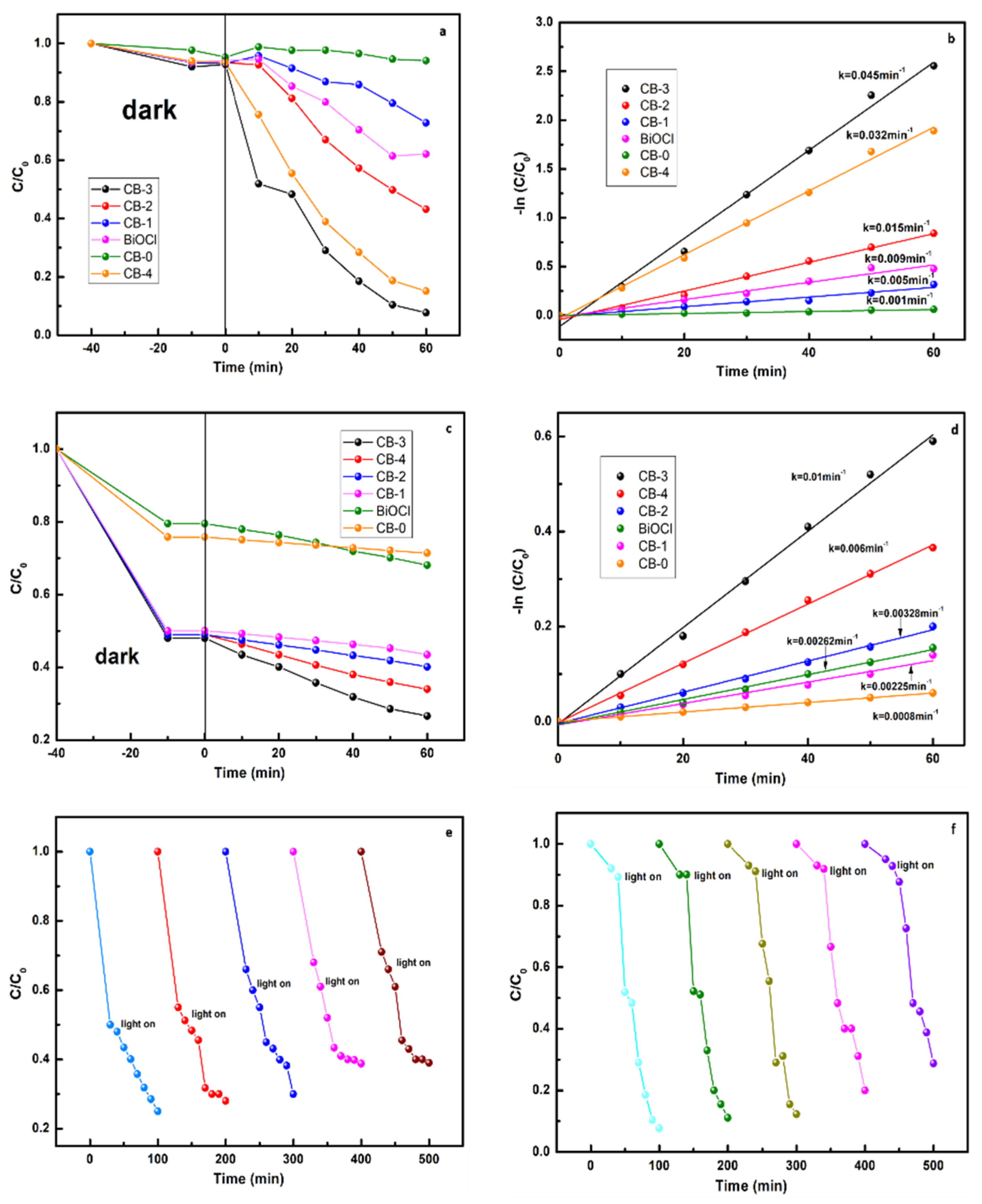 Nanomaterials 12 02569 g008