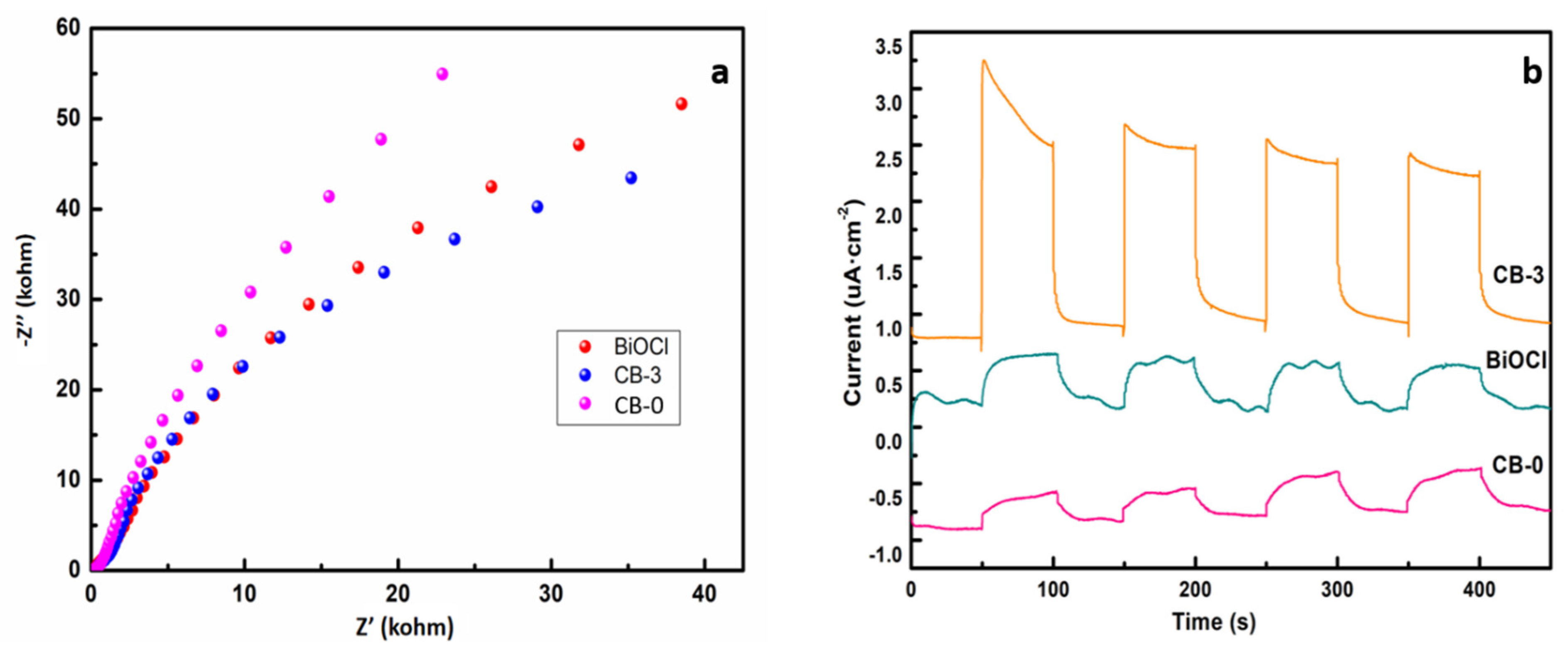 Nanomaterials 12 02569 g009