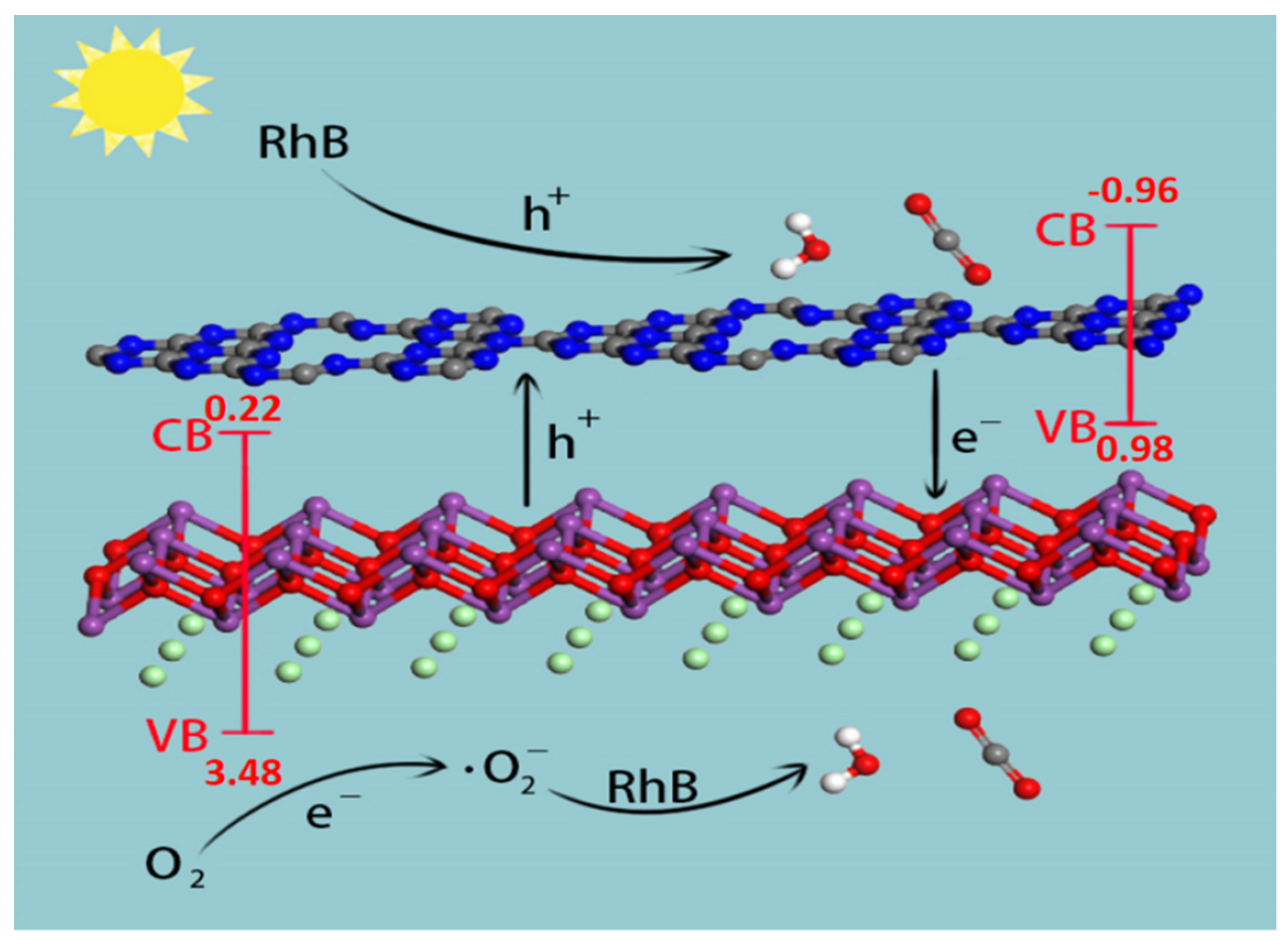 Nanomaterials 12 02569 g011