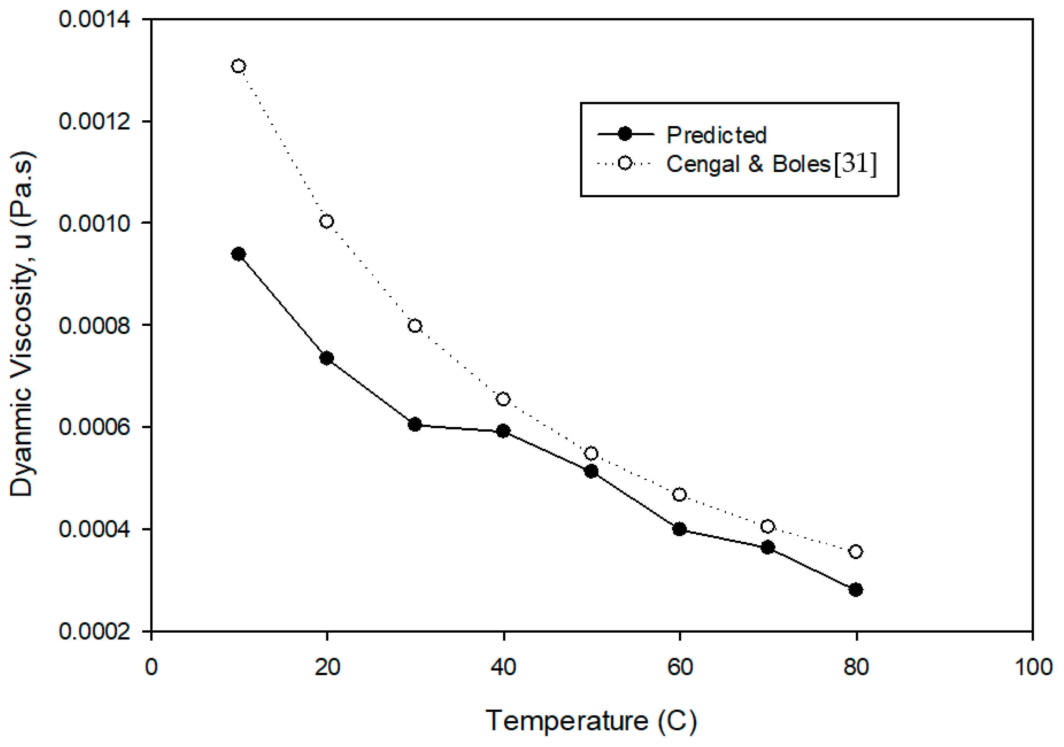 Nanomaterials 12 02570 g007 Nanomaterials 12 02570 g007