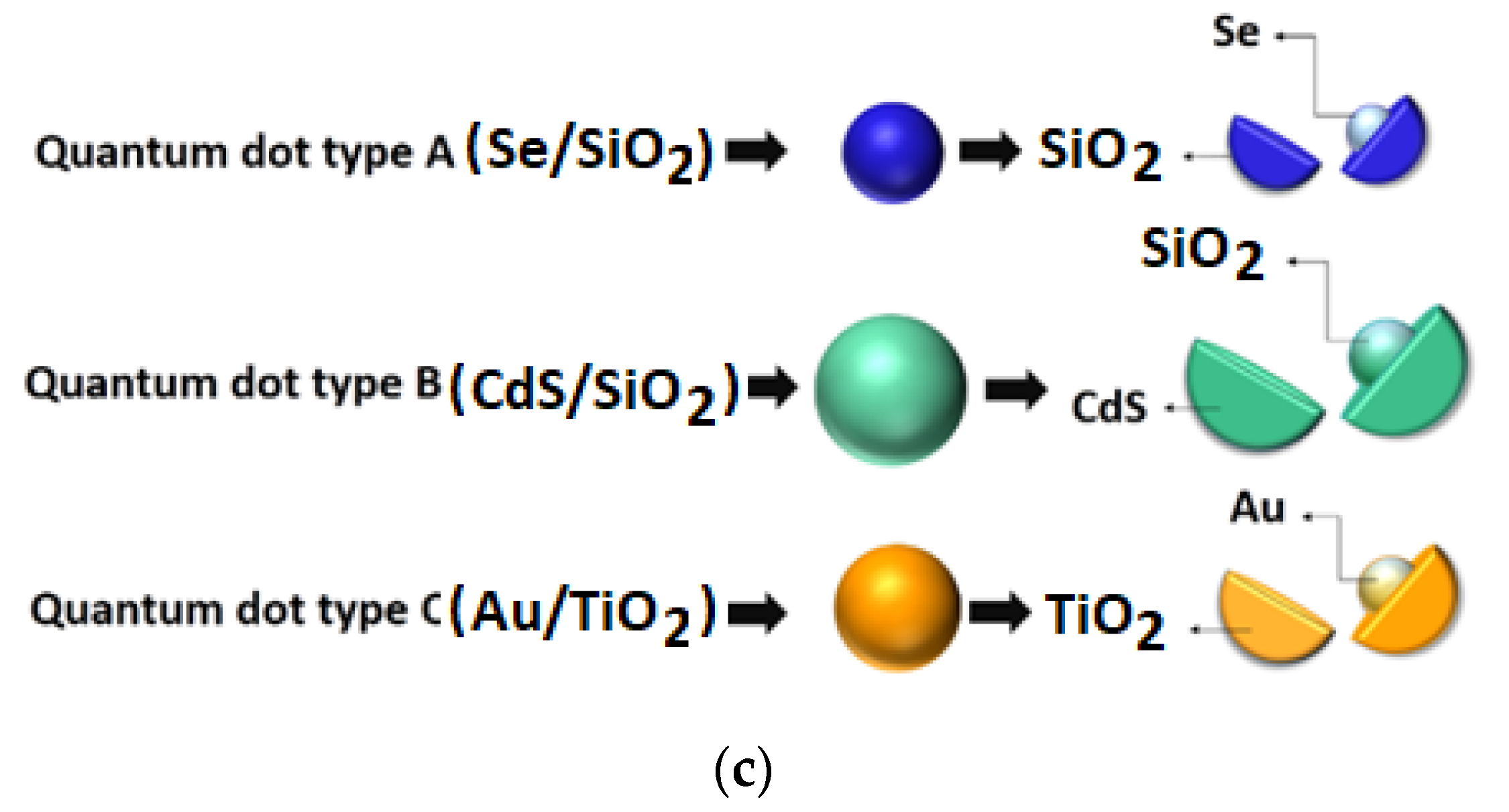 Nanomaterials 12 02573 g001b