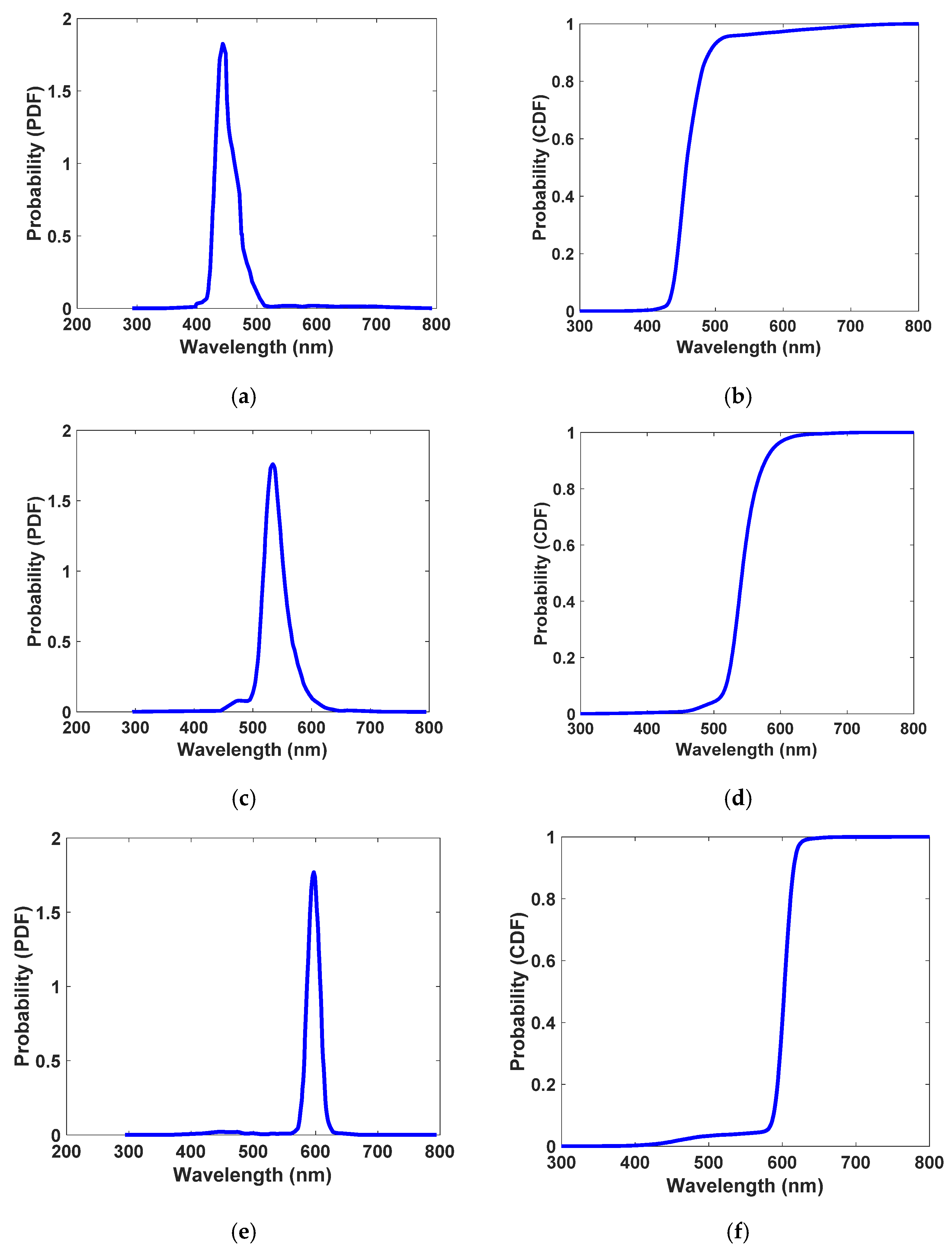 Nanomaterials 12 02573 g006