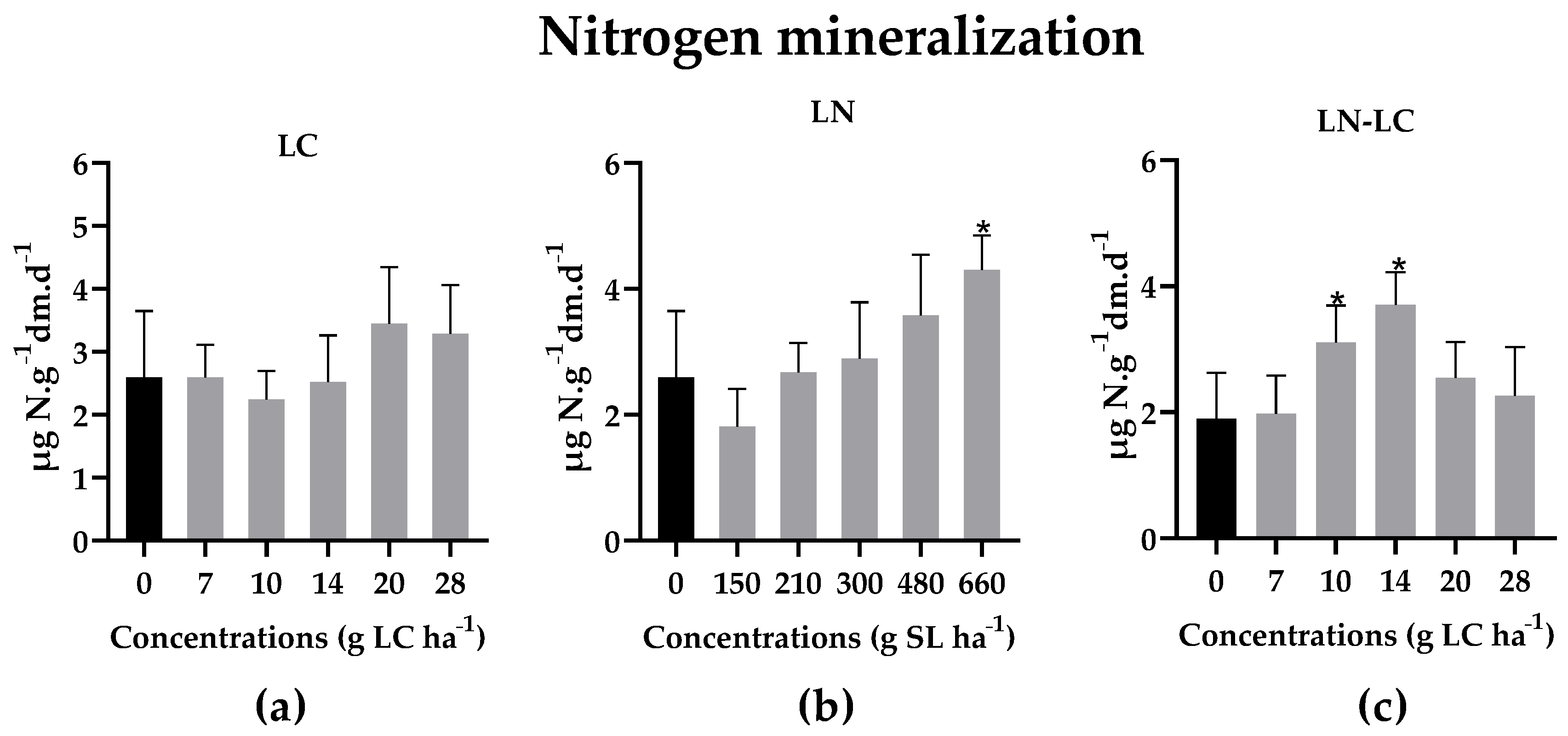 Nanomaterials 12 02576 g007