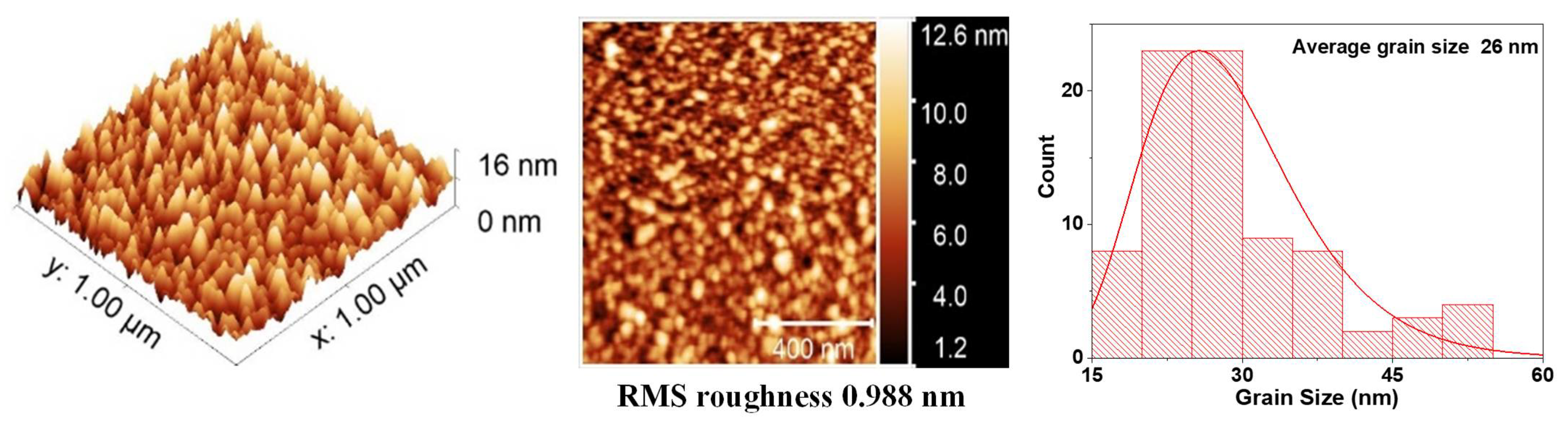 Nanomaterials 12 02578 g005