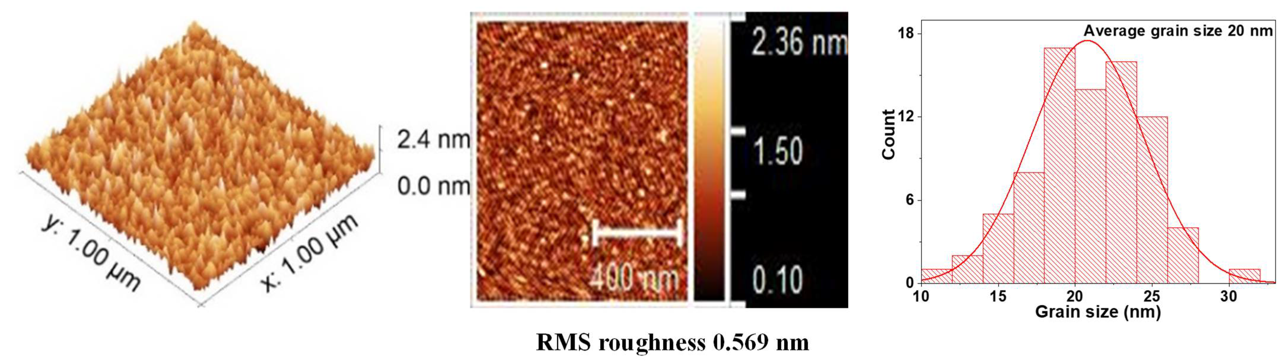 Nanomaterials 12 02578 g006