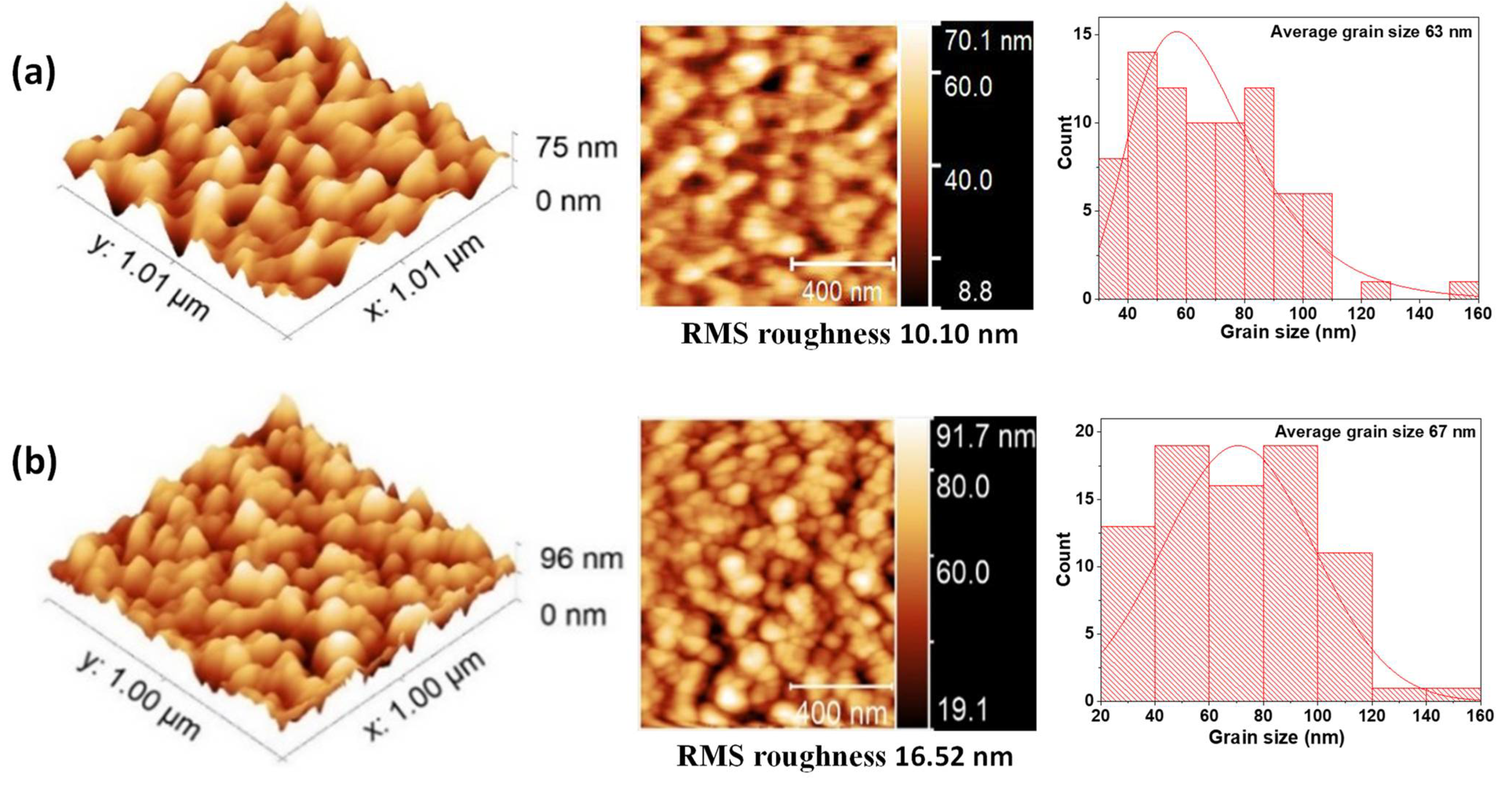 Nanomaterials 12 02578 g007