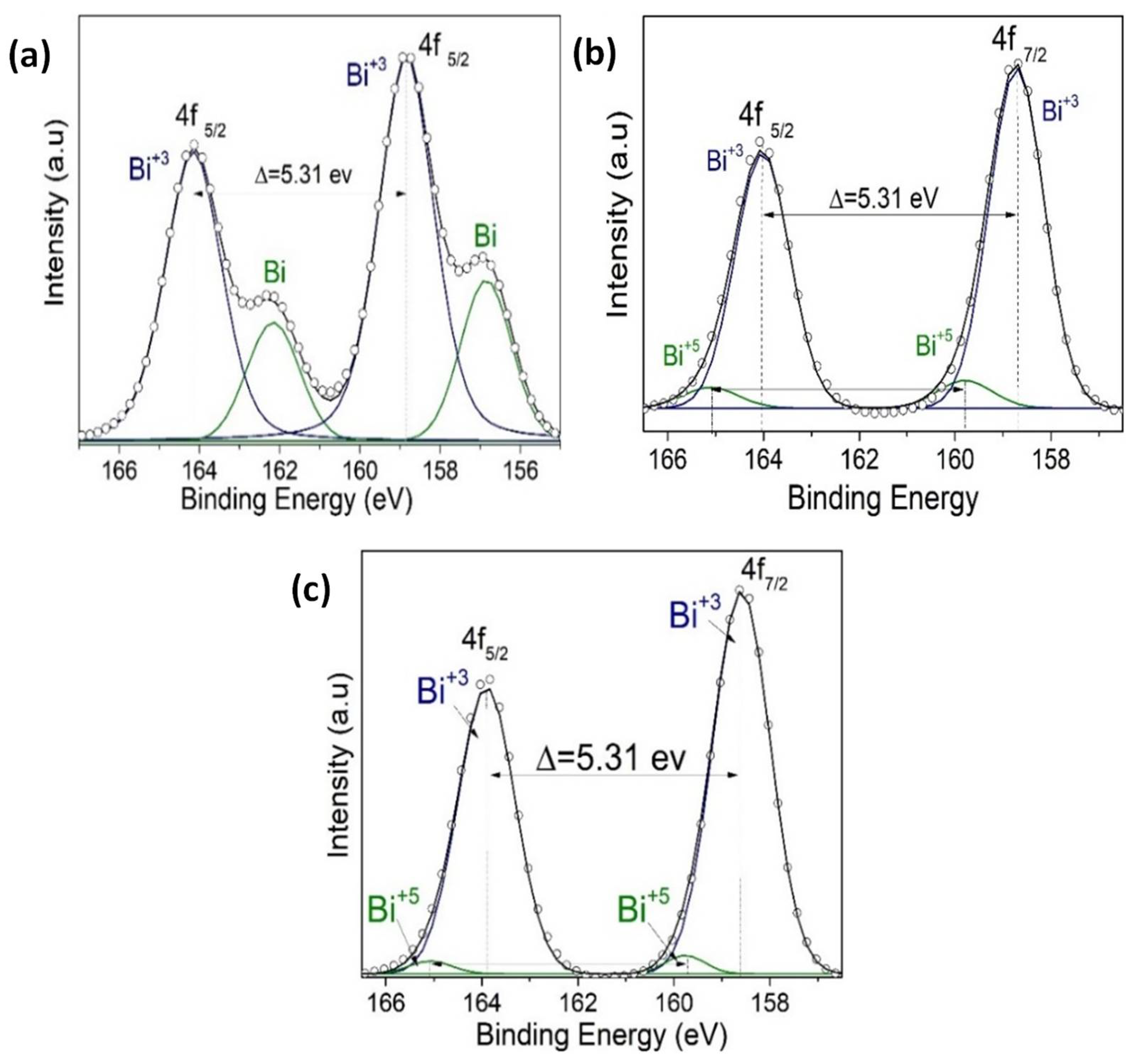 Nanomaterials 12 02578 g011