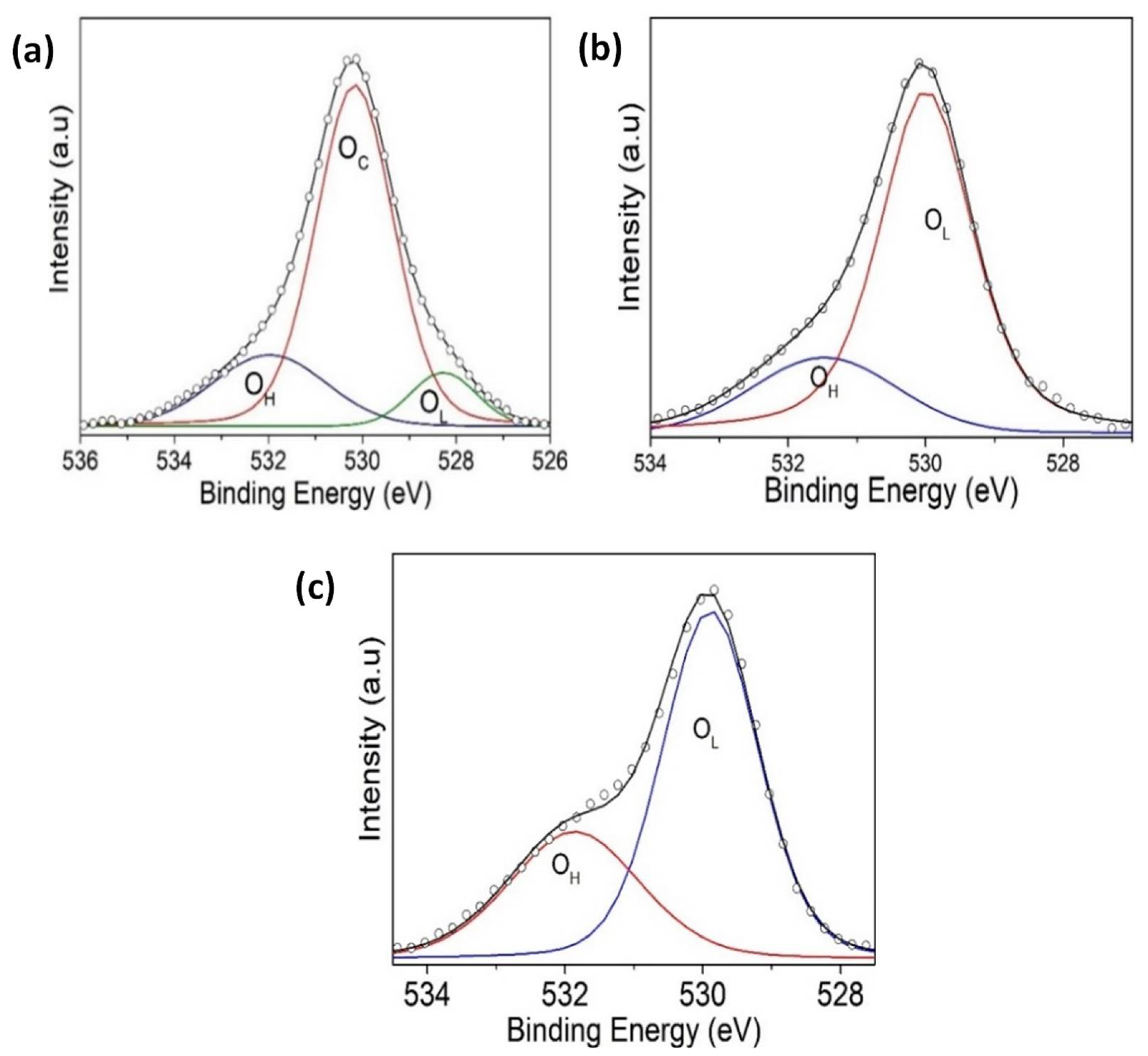 Nanomaterials 12 02578 g012