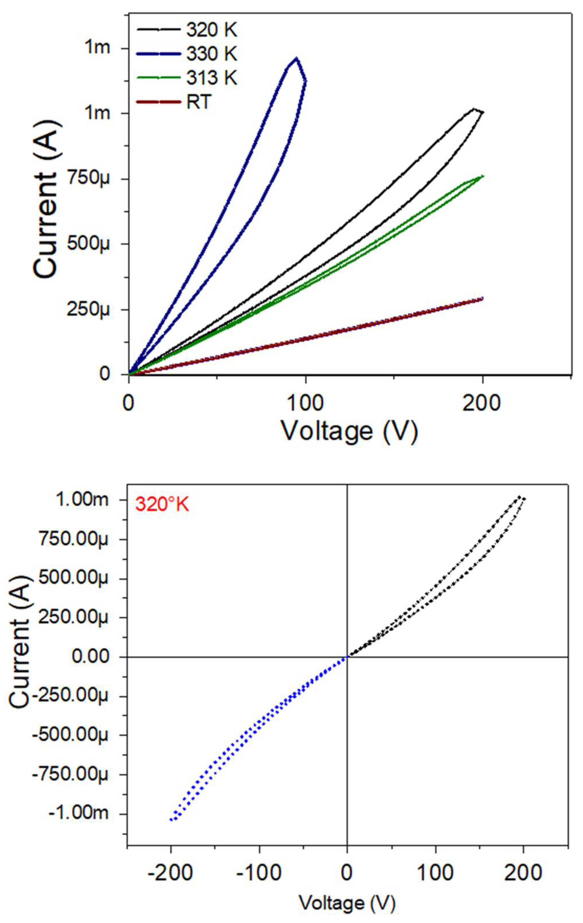 Nanomaterials 12 02578 g015
