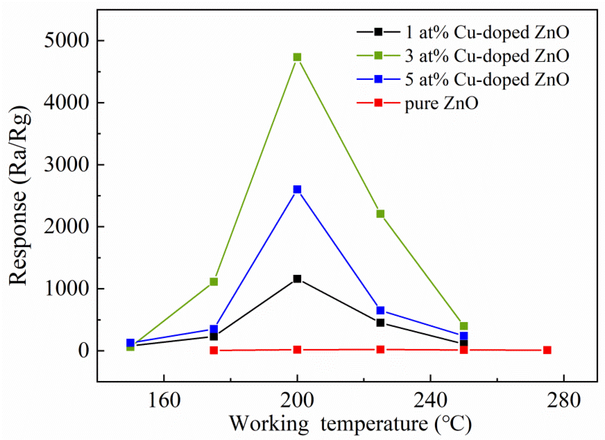 Nanomaterials 12 02579 g005