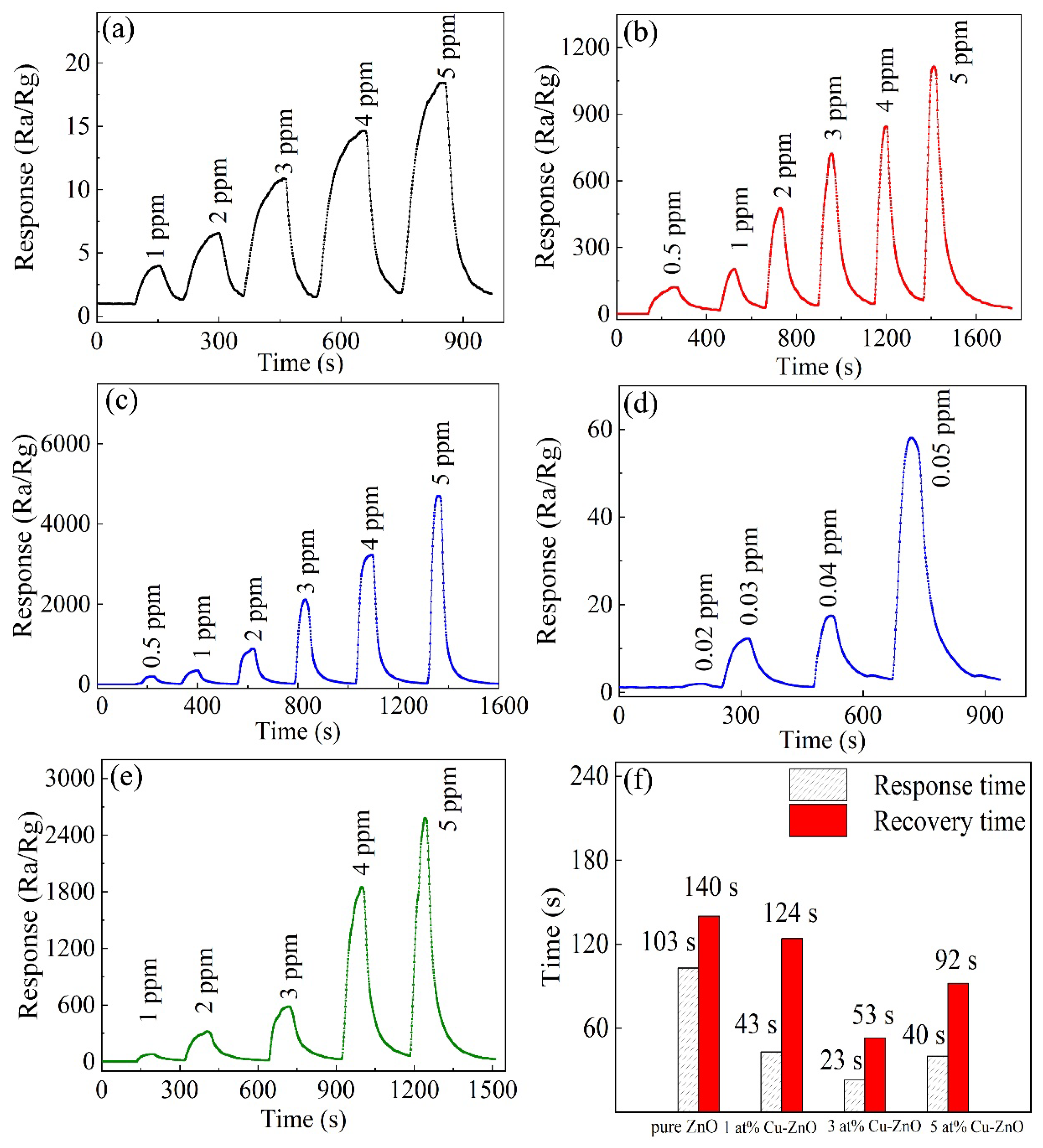Nanomaterials 12 02579 g006