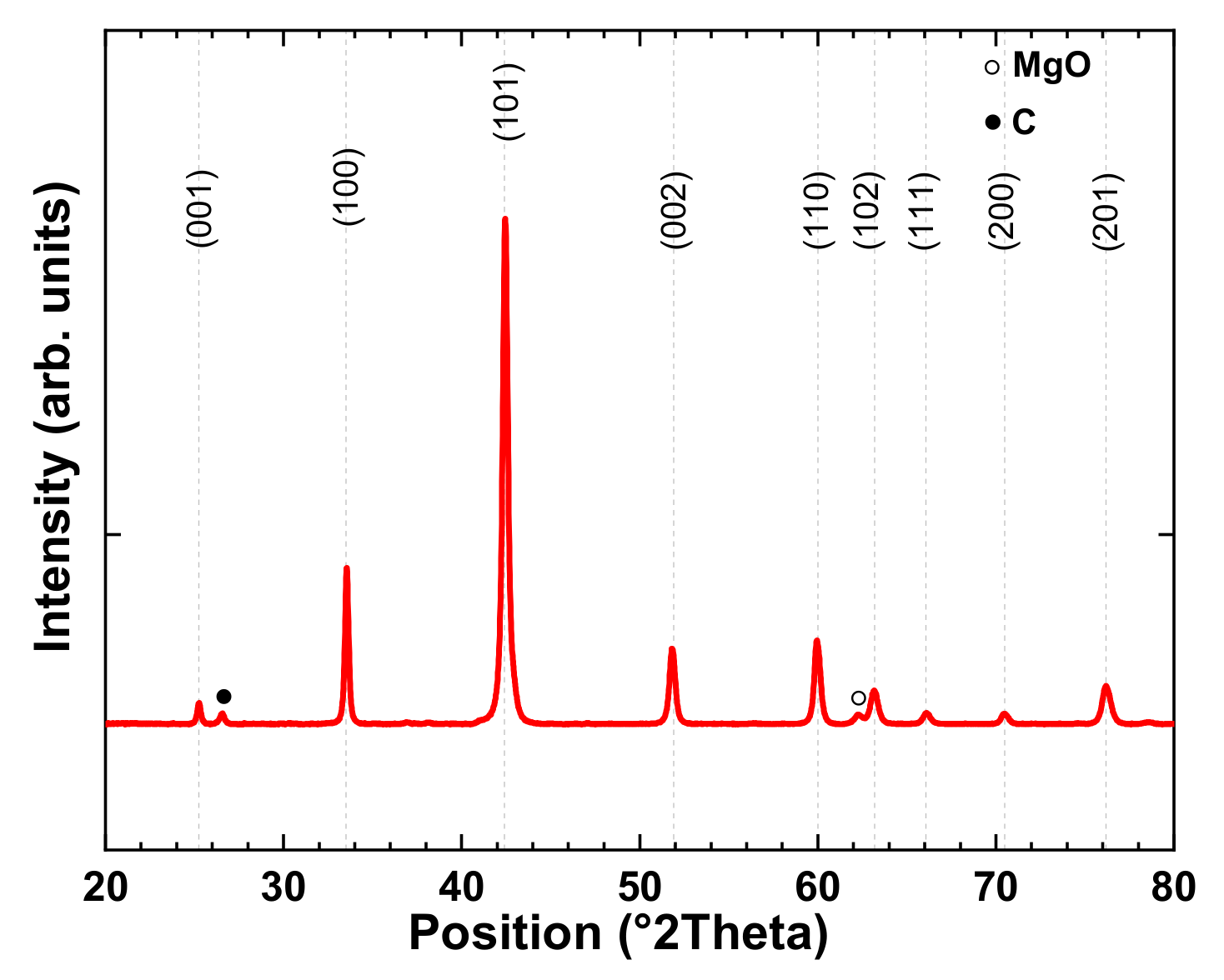 Nanomaterials 12 02583 g001
