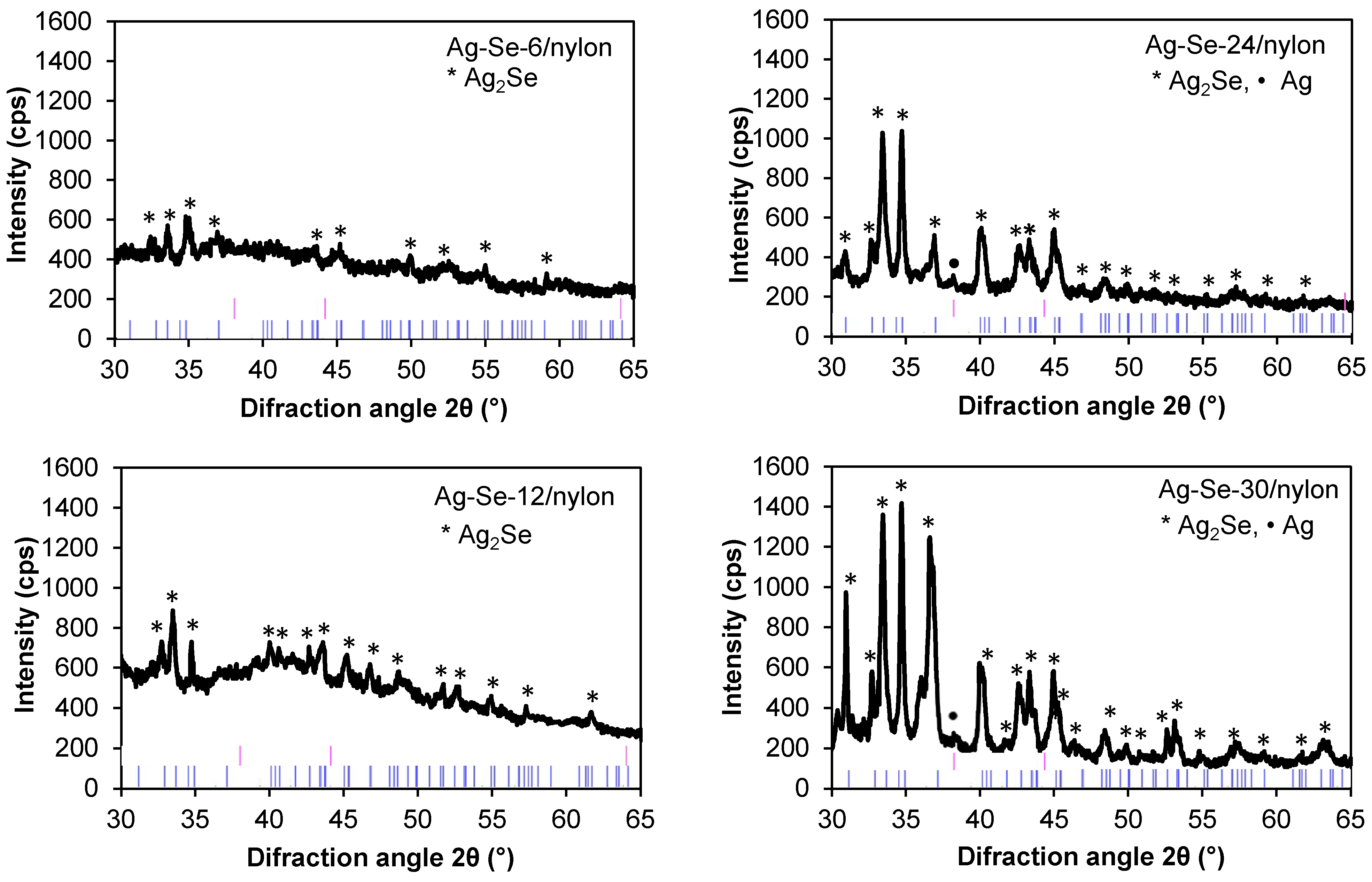 Nanomaterials 12 02584 g004