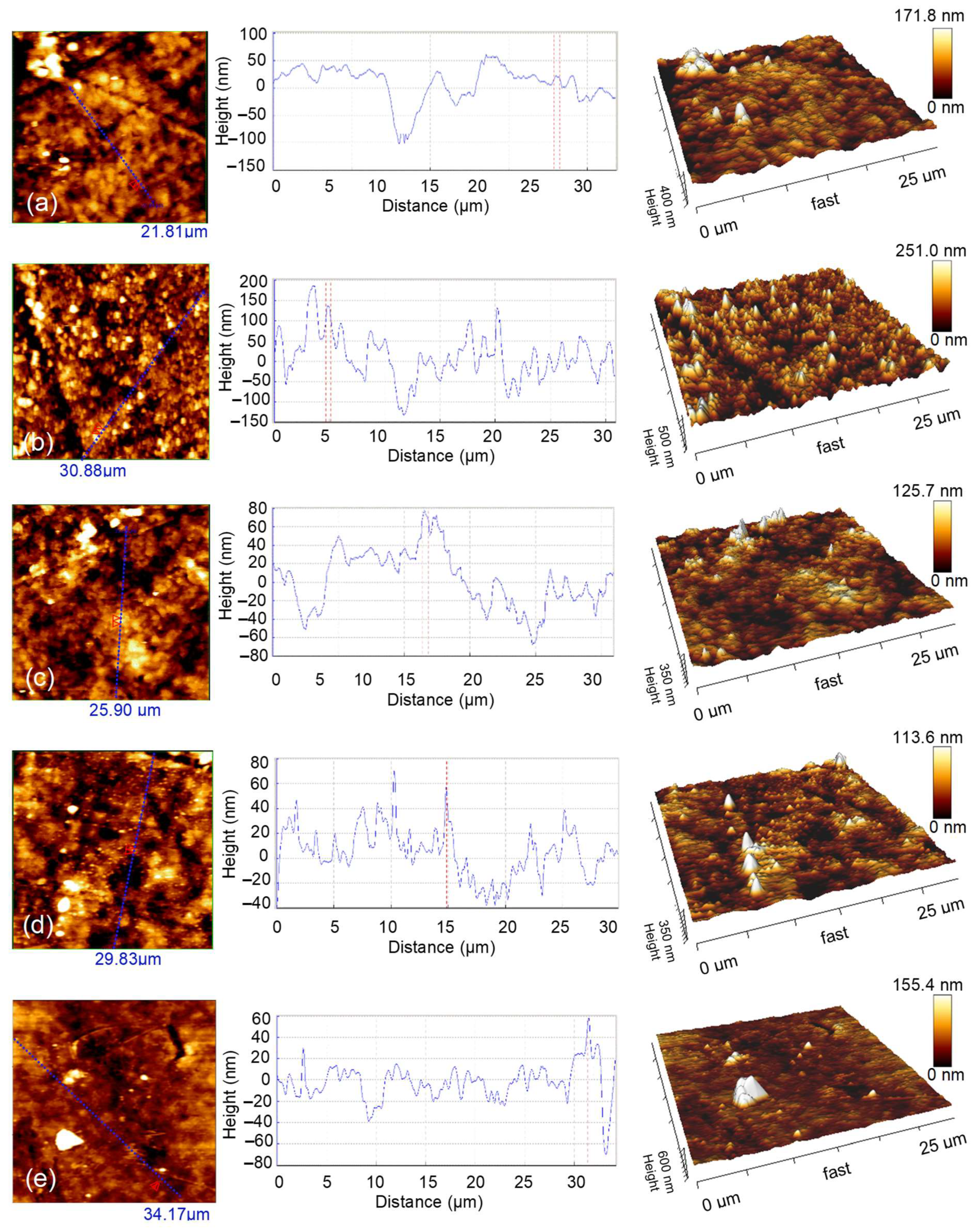 Nanomaterials 12 02584 g005