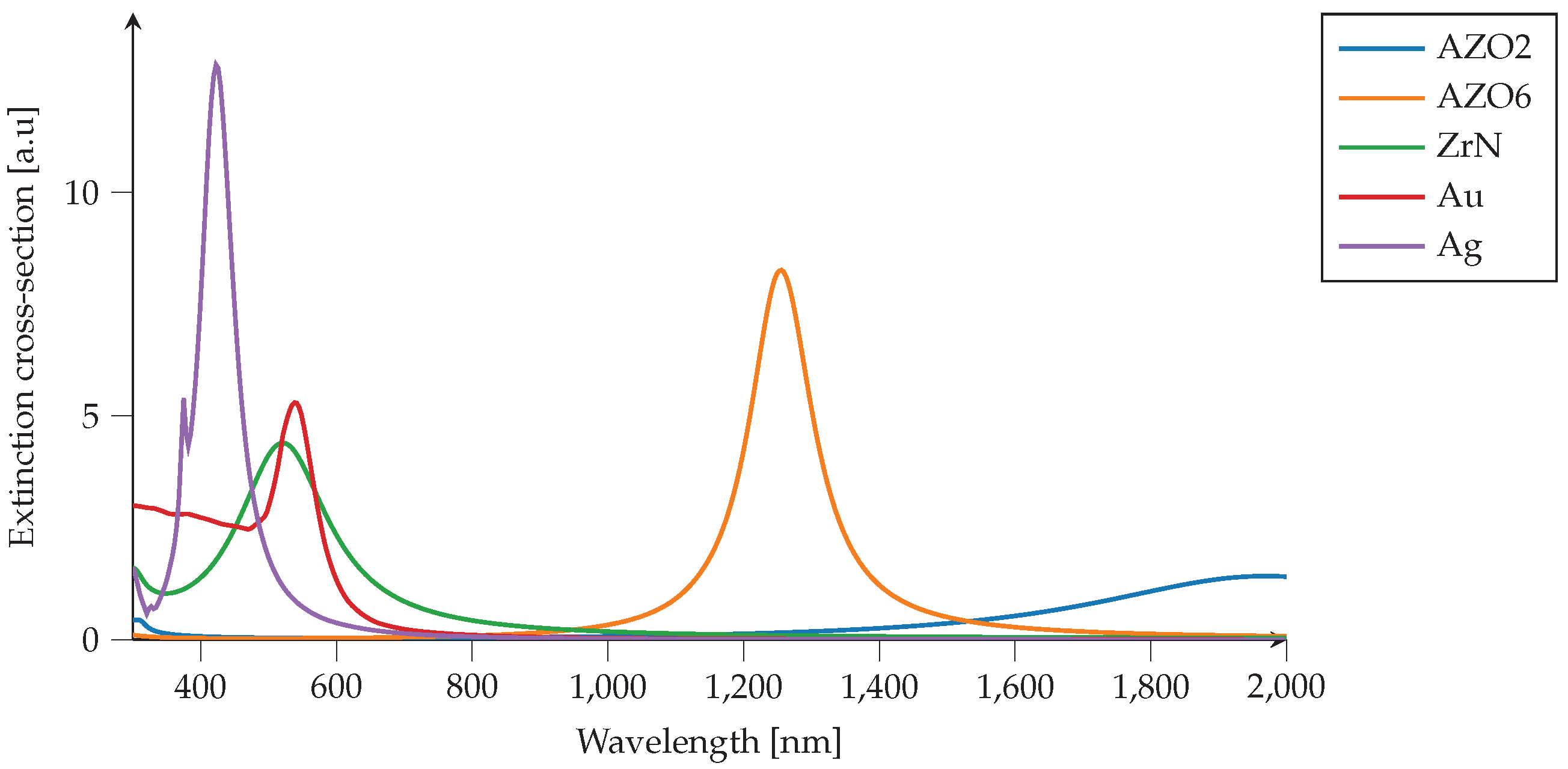 Nanomaterials 12 02585 g008