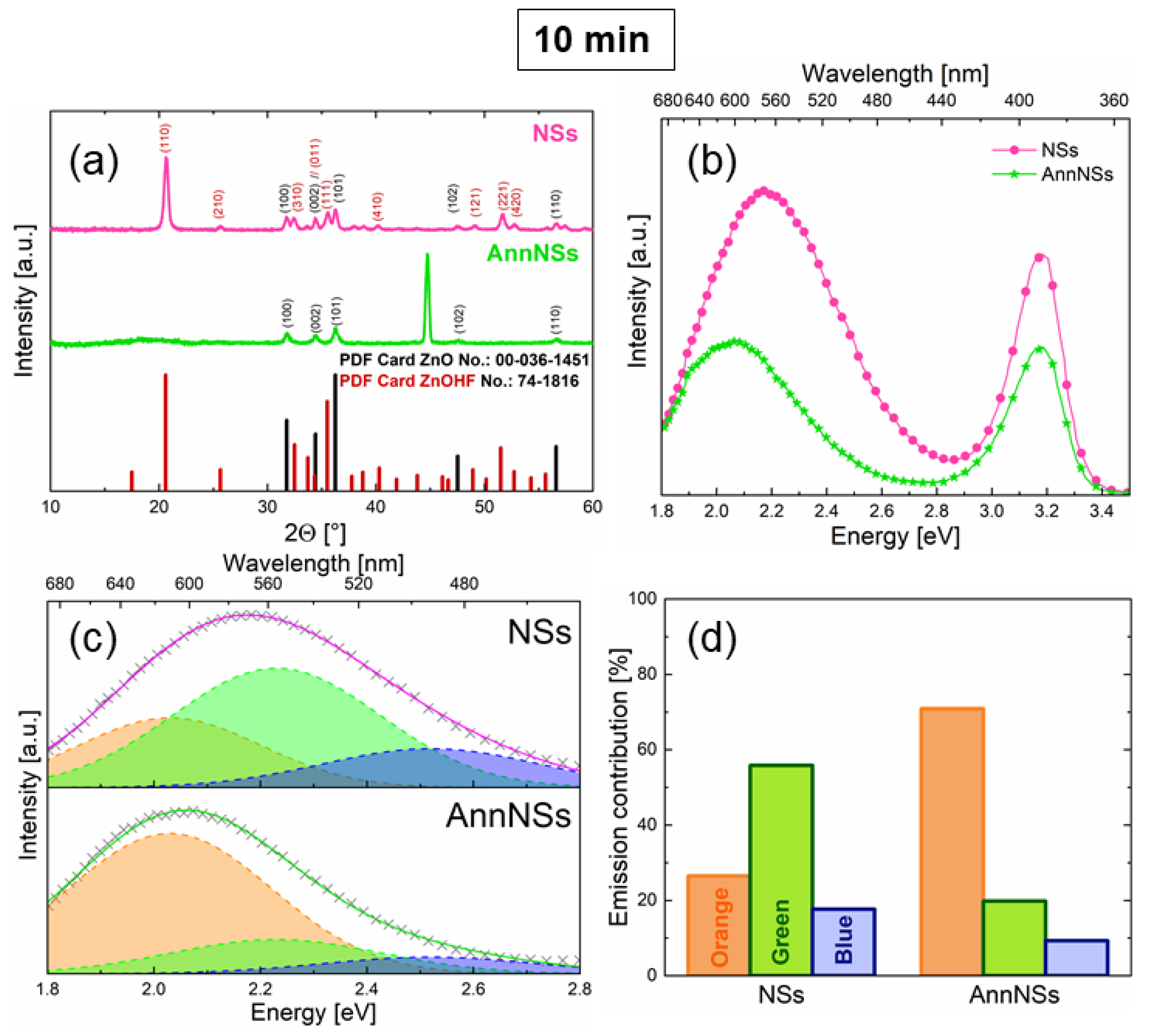 Nanomaterials 12 02588 g002