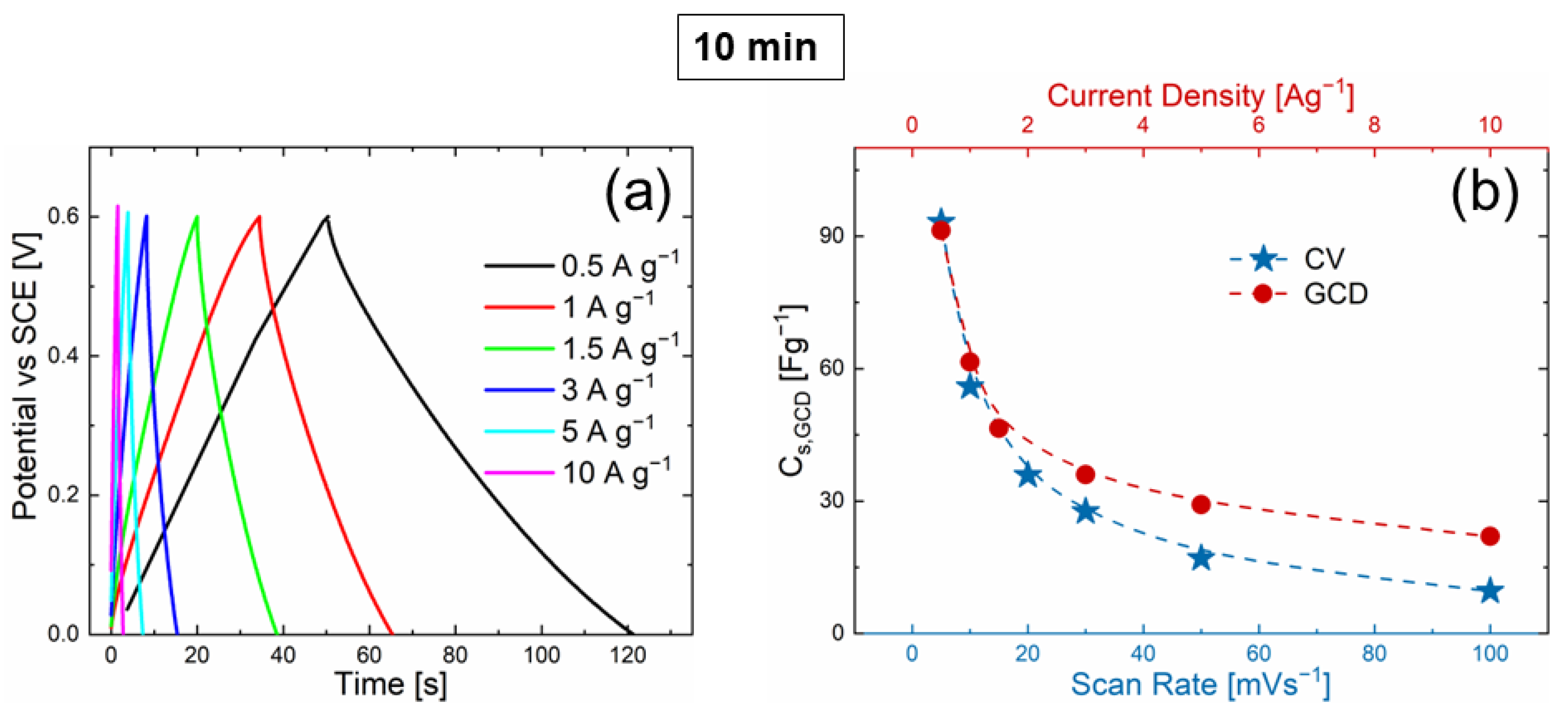 Nanomaterials 12 02588 g006