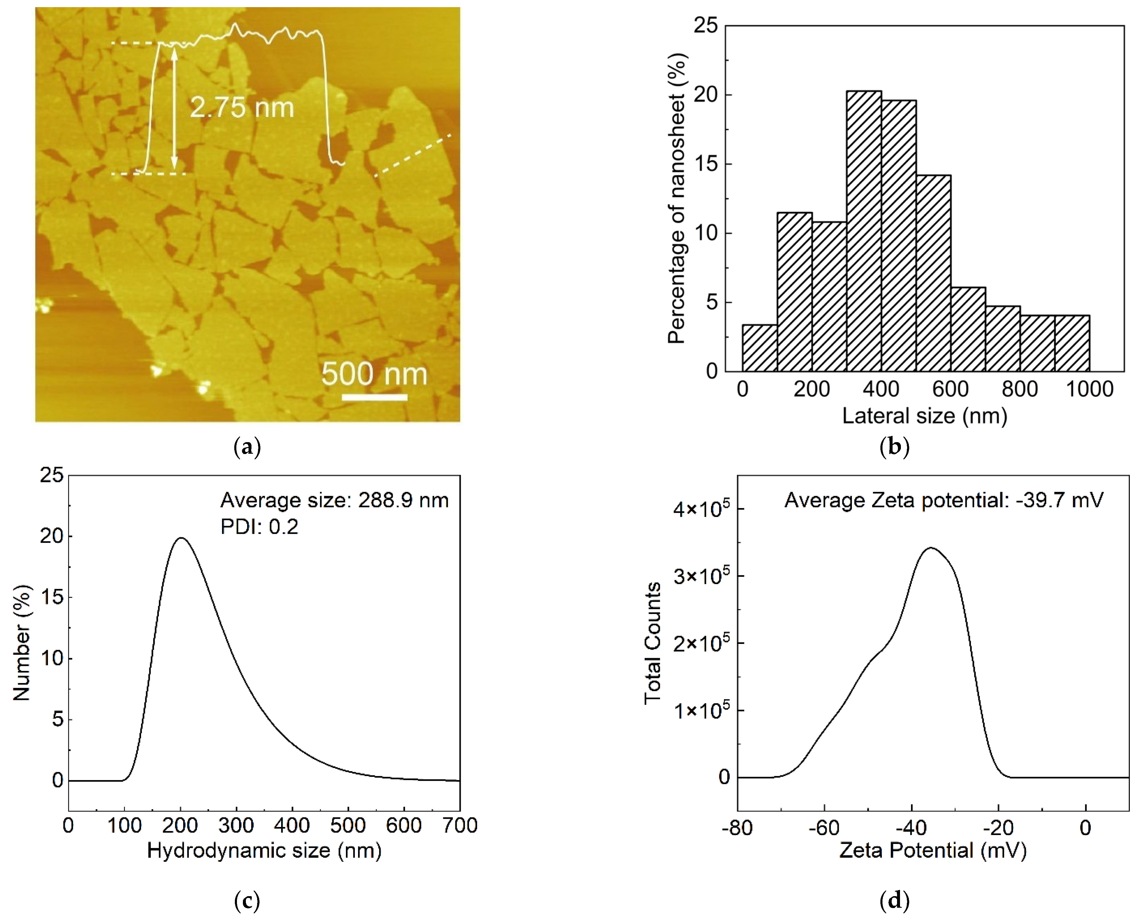 Nanomaterials 12 02591 g001