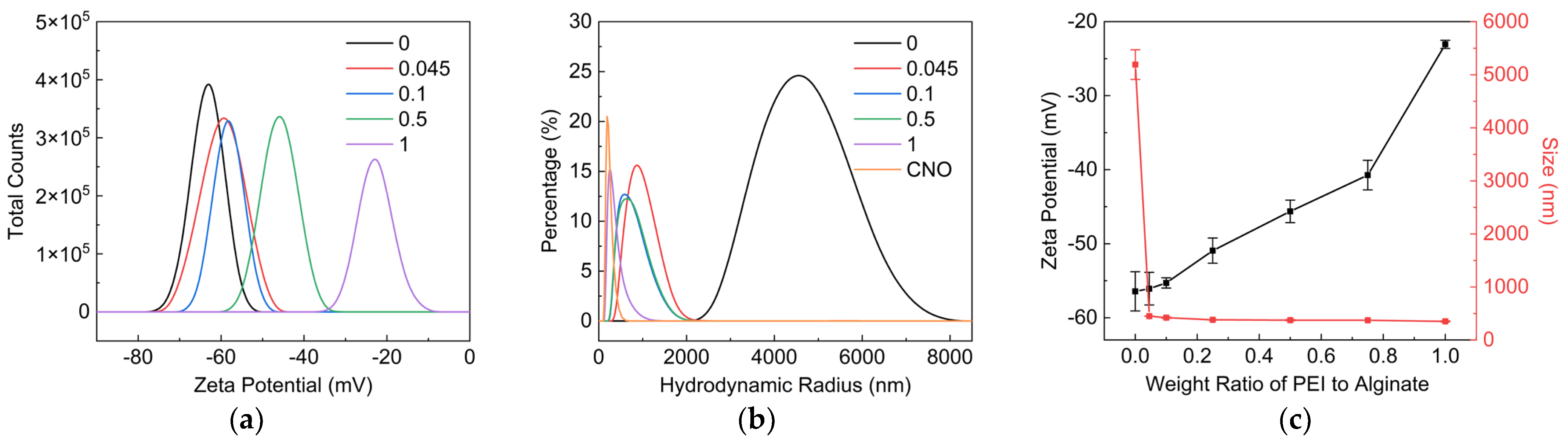Nanomaterials 12 02591 g005