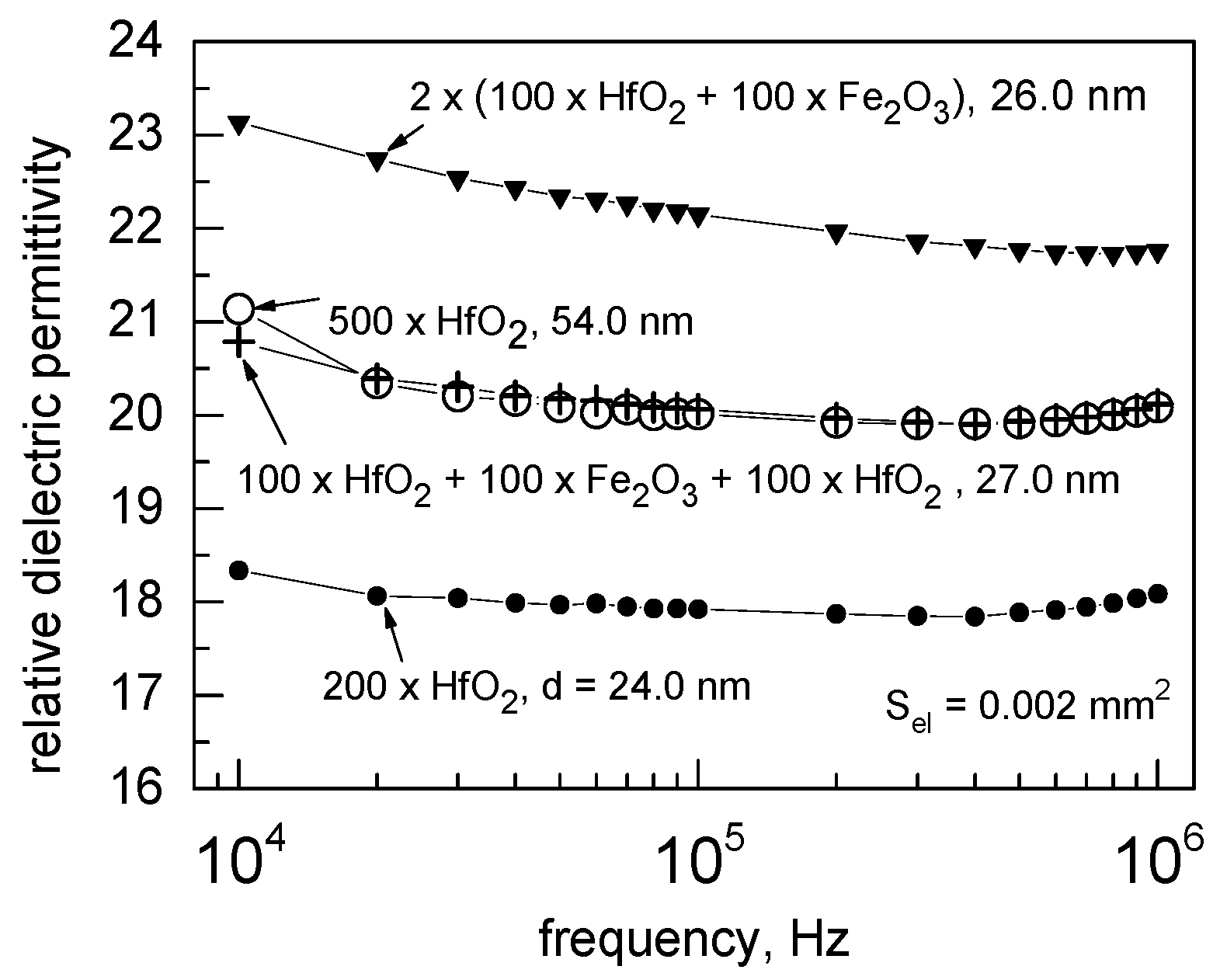 Nanomaterials 12 02593 g009