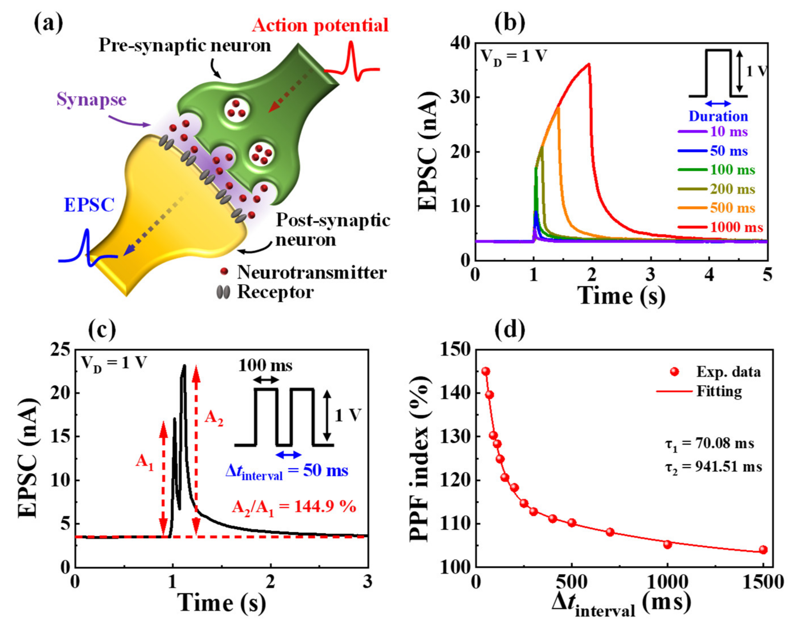 Nanomaterials 12 02596 g004
