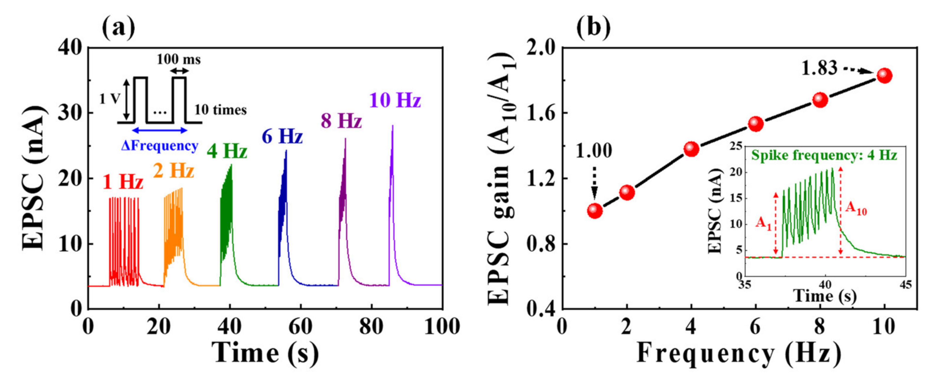 Nanomaterials 12 02596 g005