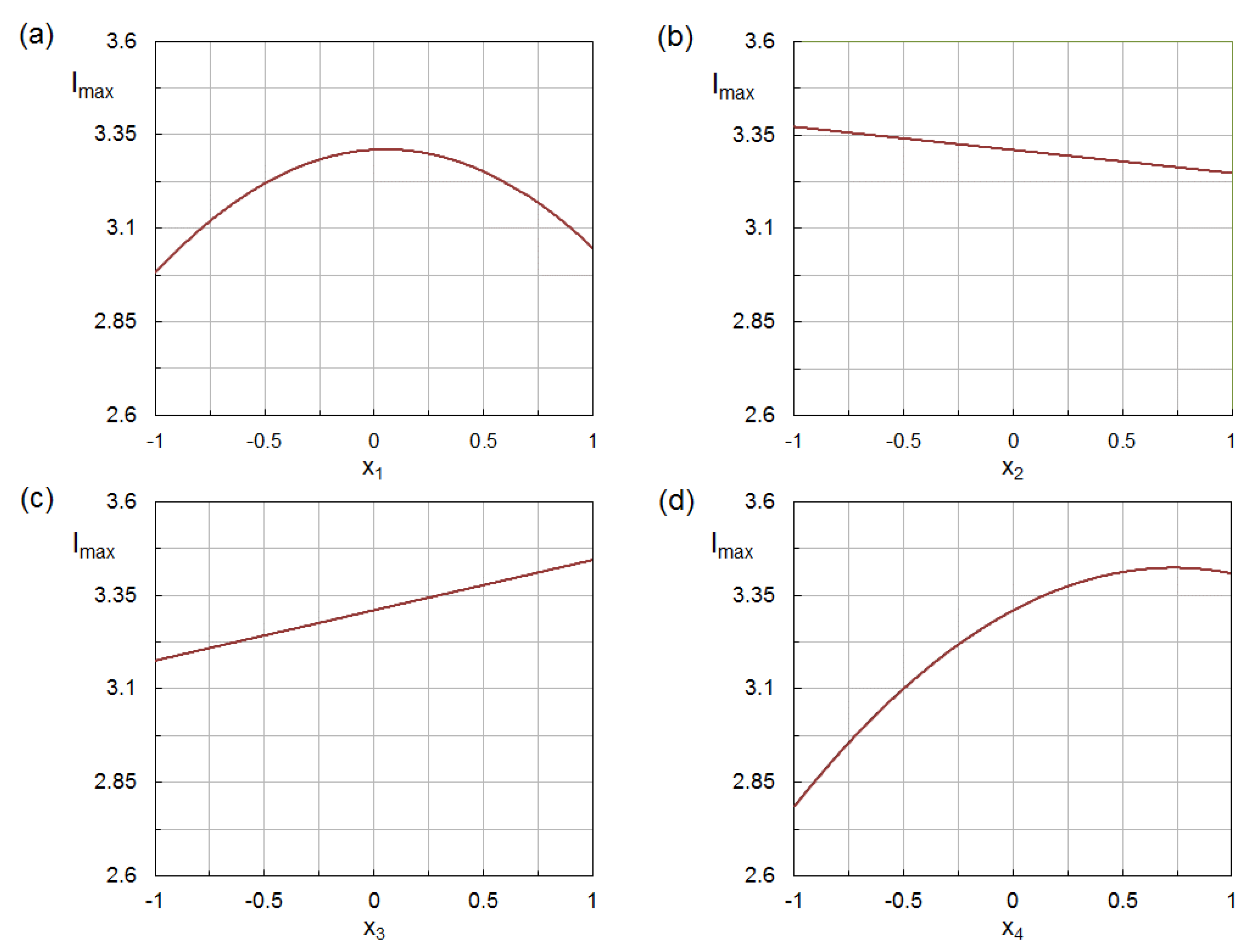 Nanomaterials 12 02597 g005