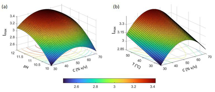 Nanomaterials 12 02597 g006