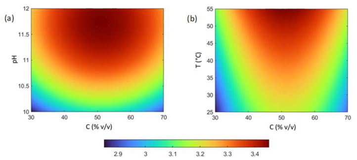 Nanomaterials 12 02597 g007