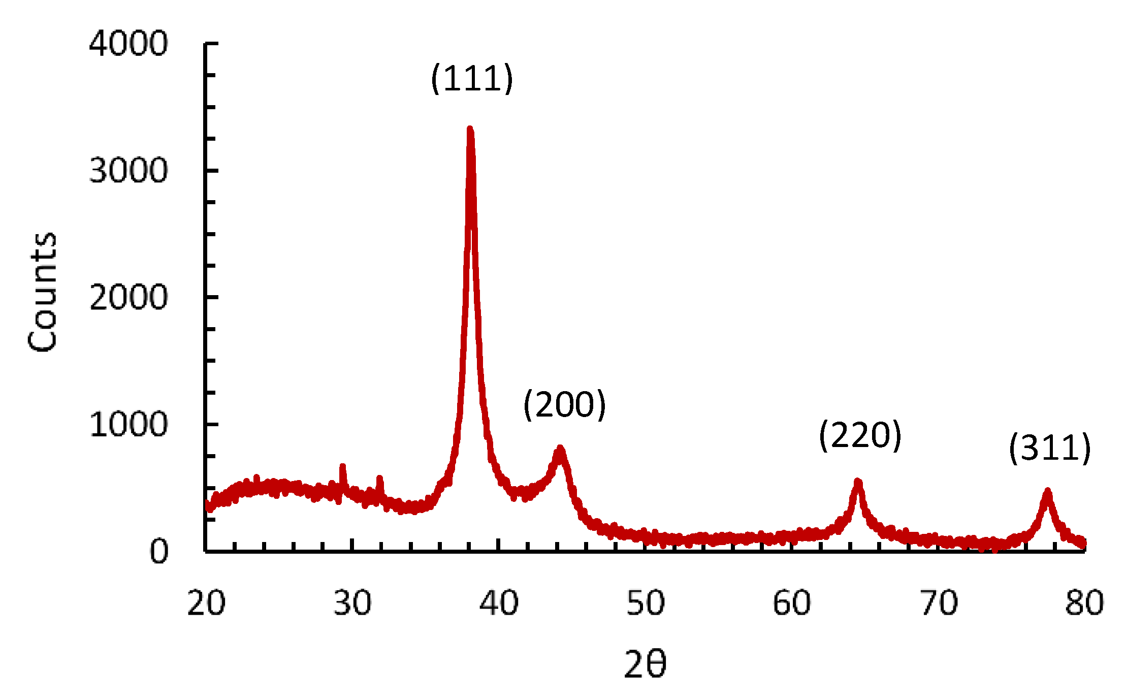 Nanomaterials 12 02597 g008