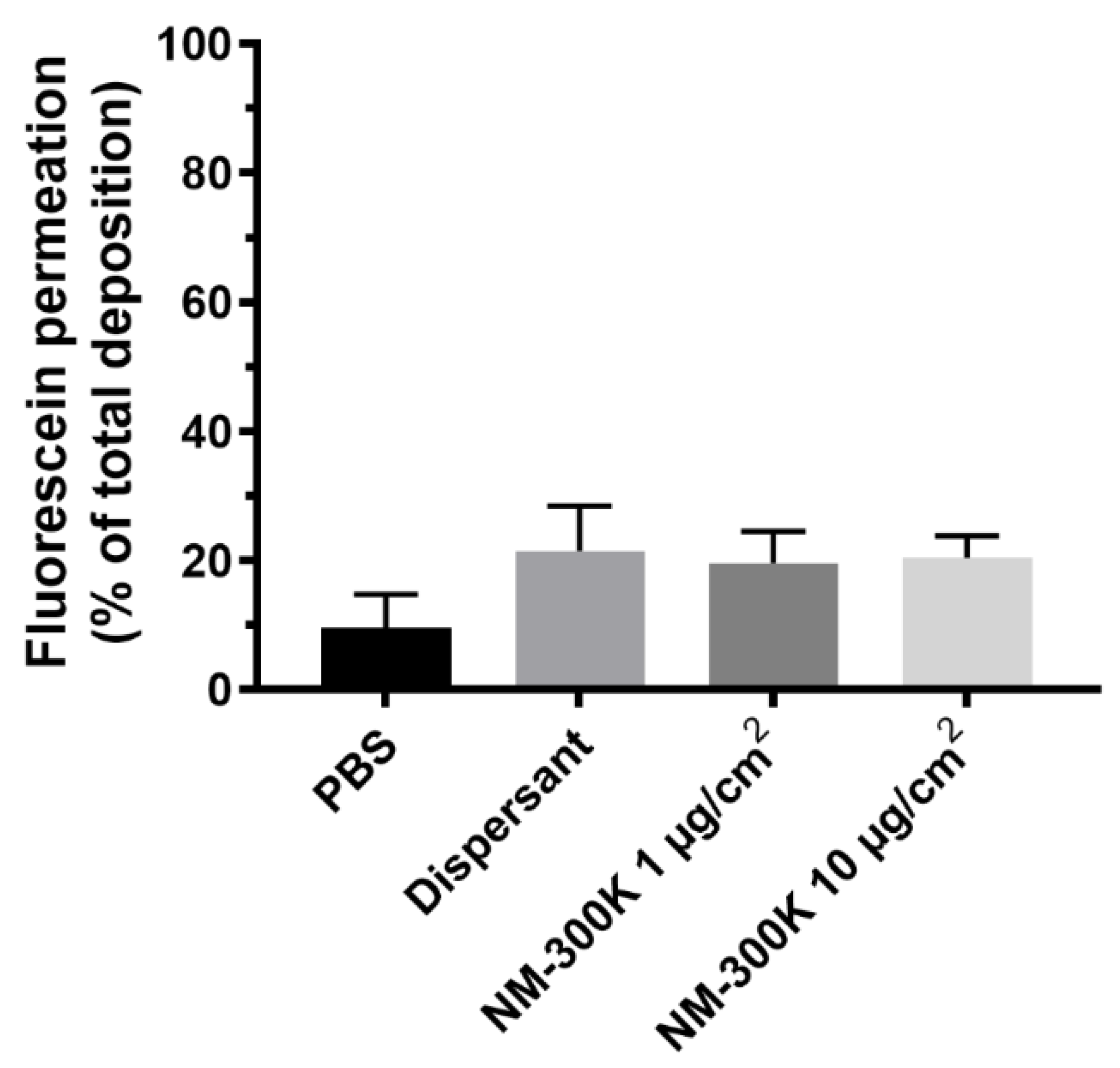 Nanomaterials 12 02609 g004