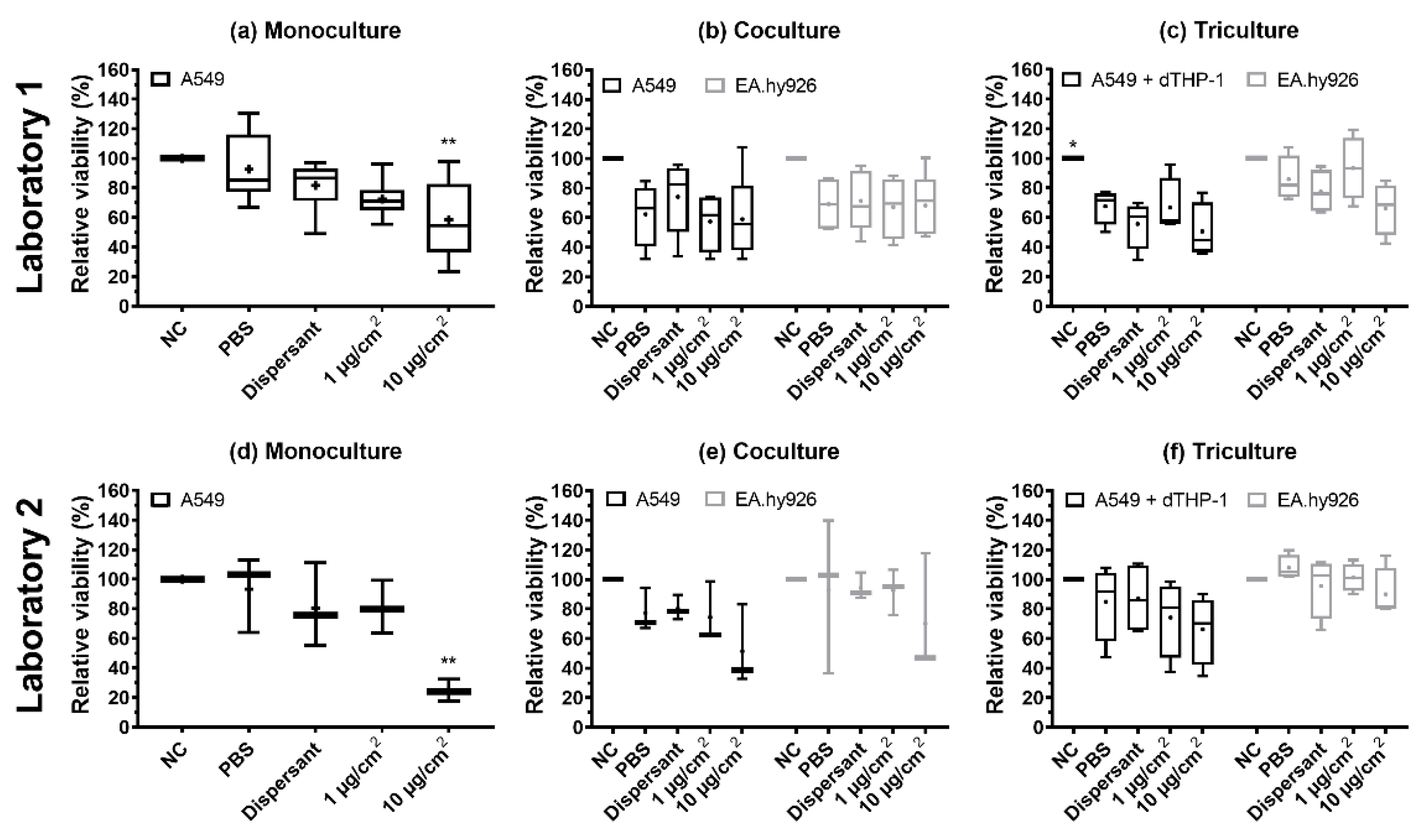 Nanomaterials 12 02609 g005
