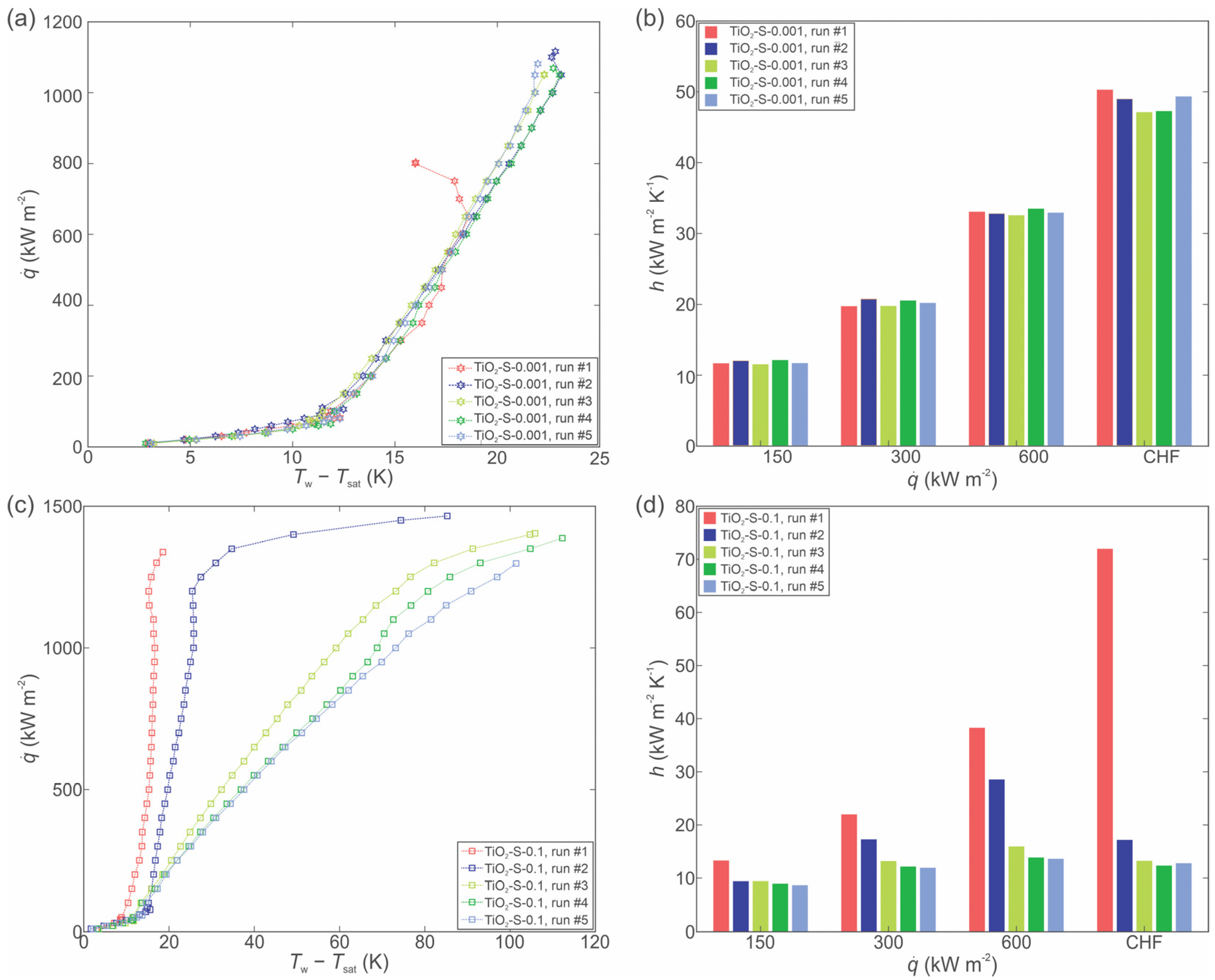 Nanomaterials 12 02611 g005