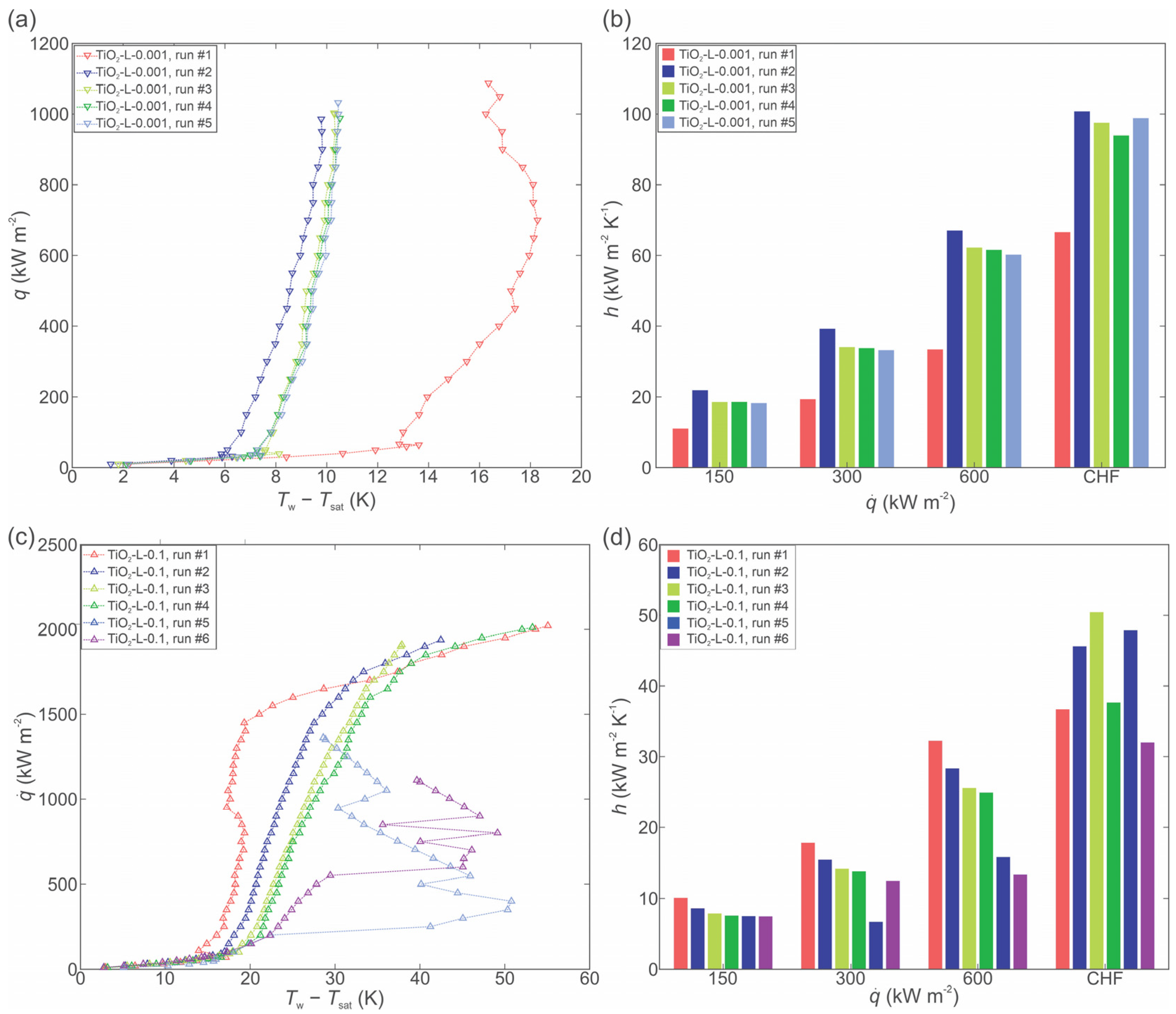 Nanomaterials 12 02611 g007