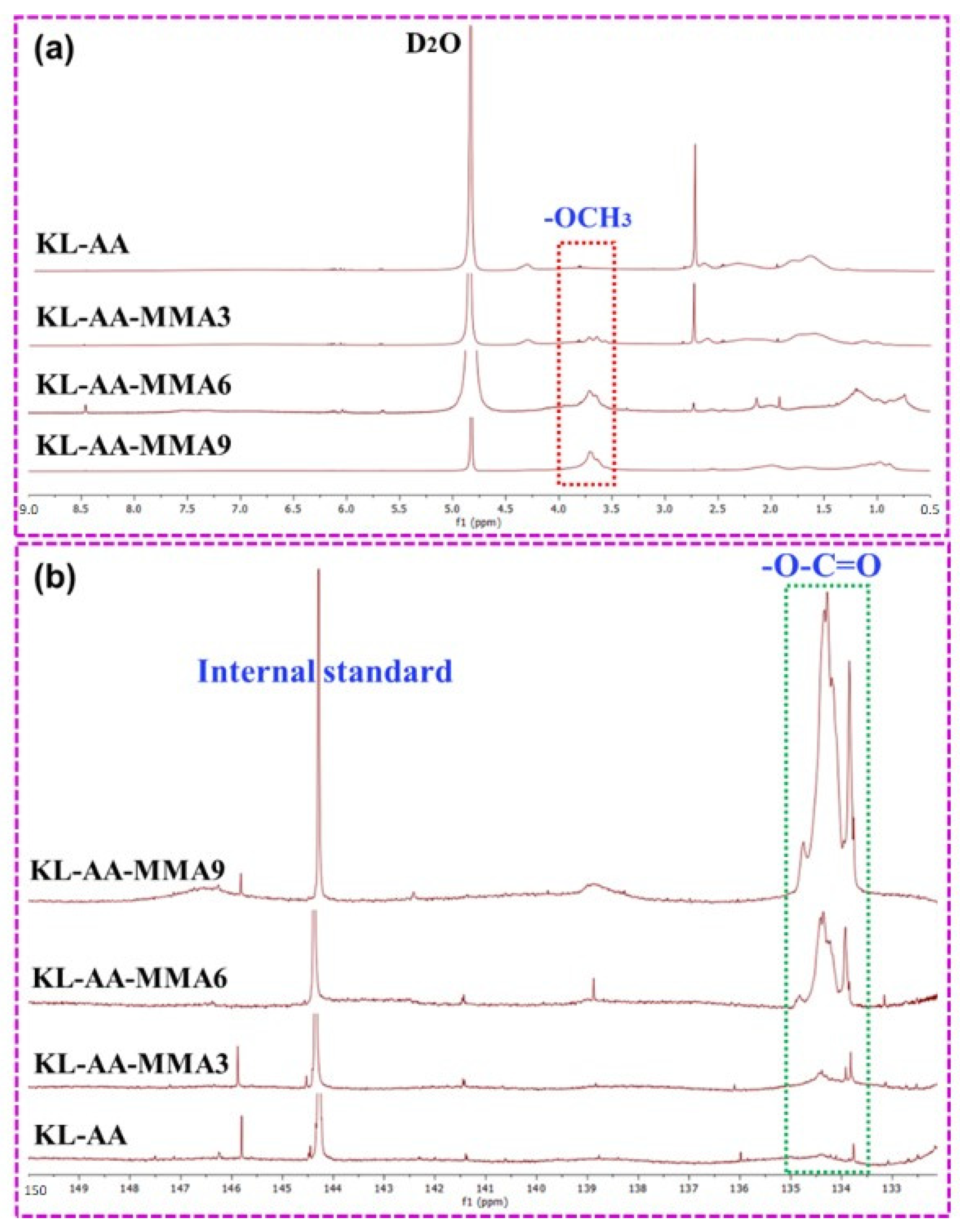 Nanomaterials 12 02612 g002