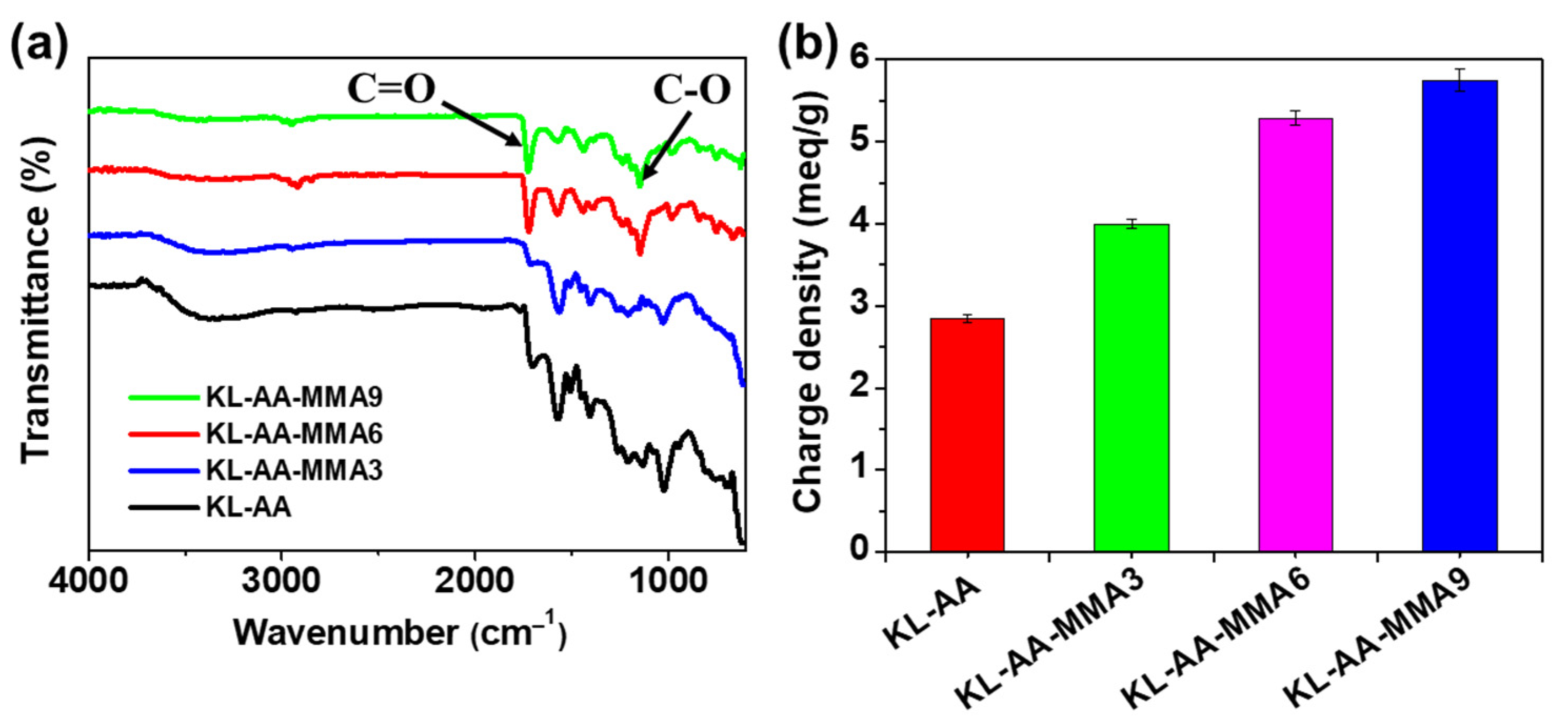 Nanomaterials 12 02612 g003
