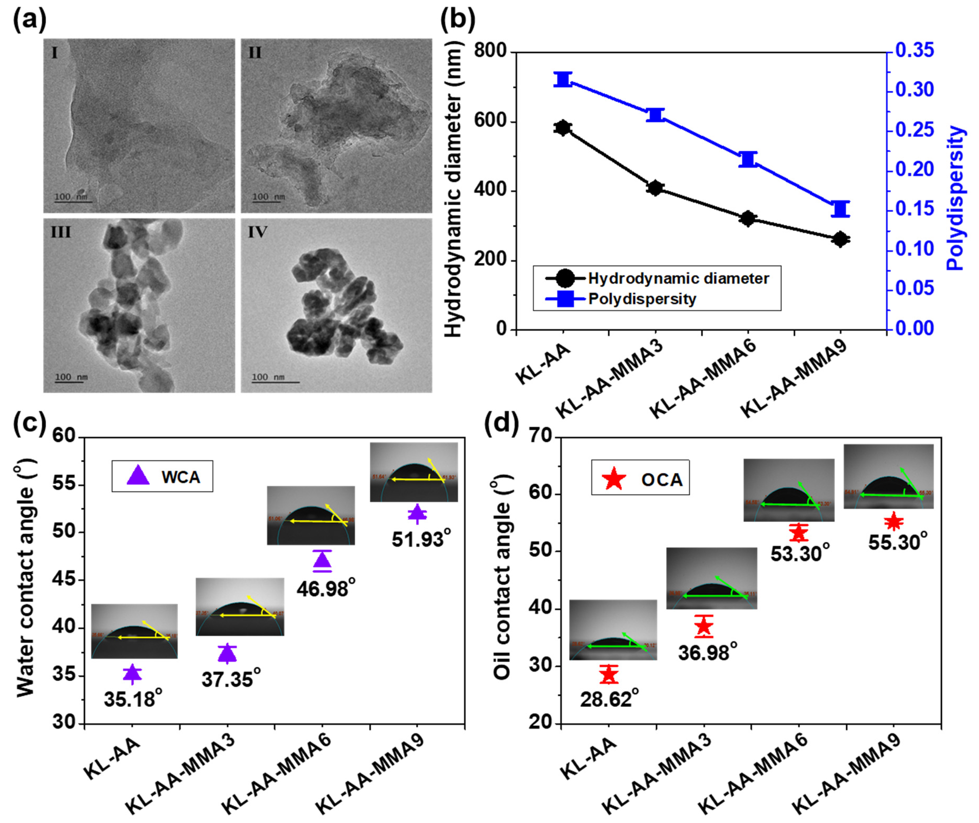 Nanomaterials 12 02612 g004