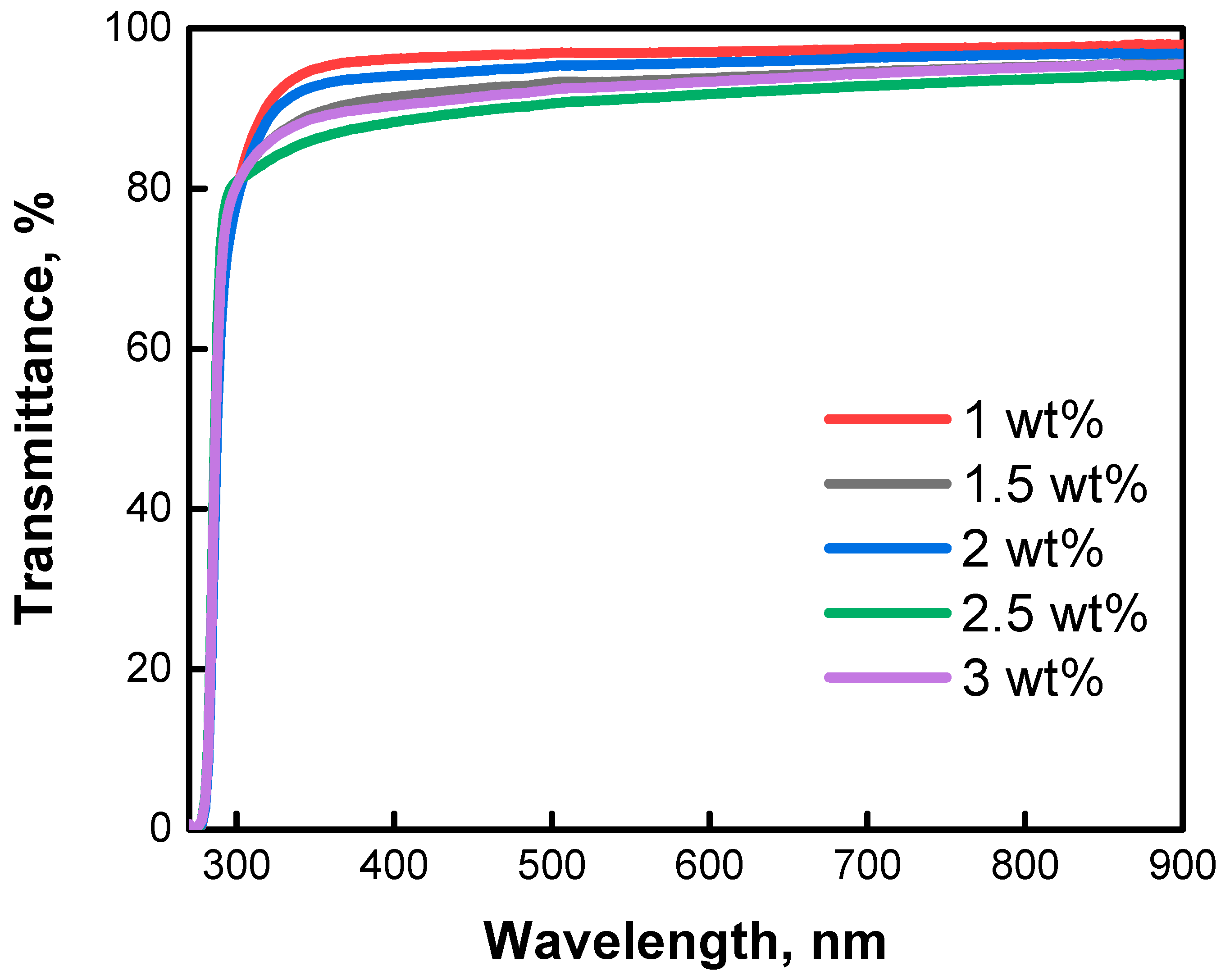 Nanomaterials 12 02615 g005 Nanomaterials 12 02615 g005