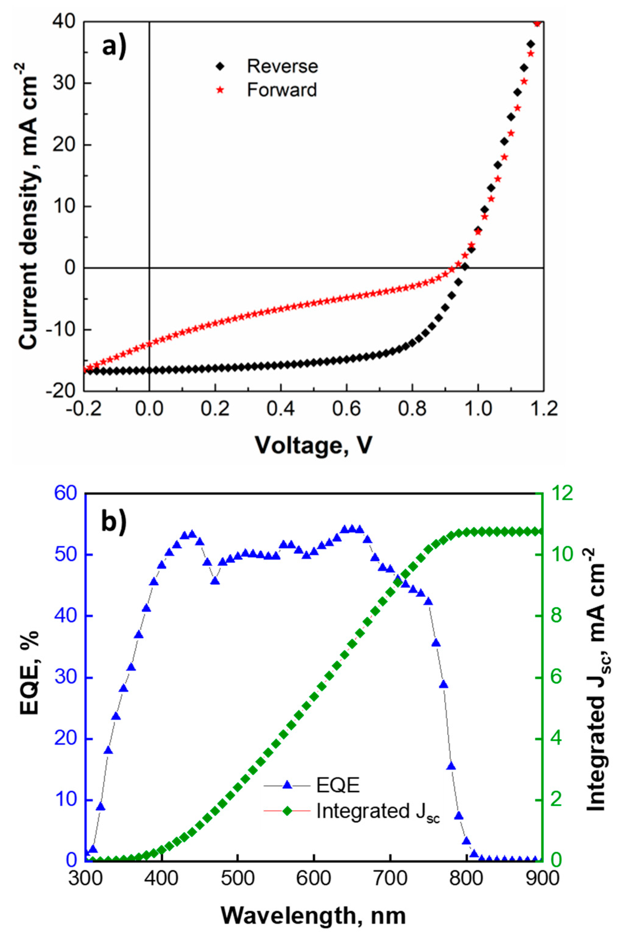 Nanomaterials 12 02615 g008 Nanomaterials 12 02615 g008
