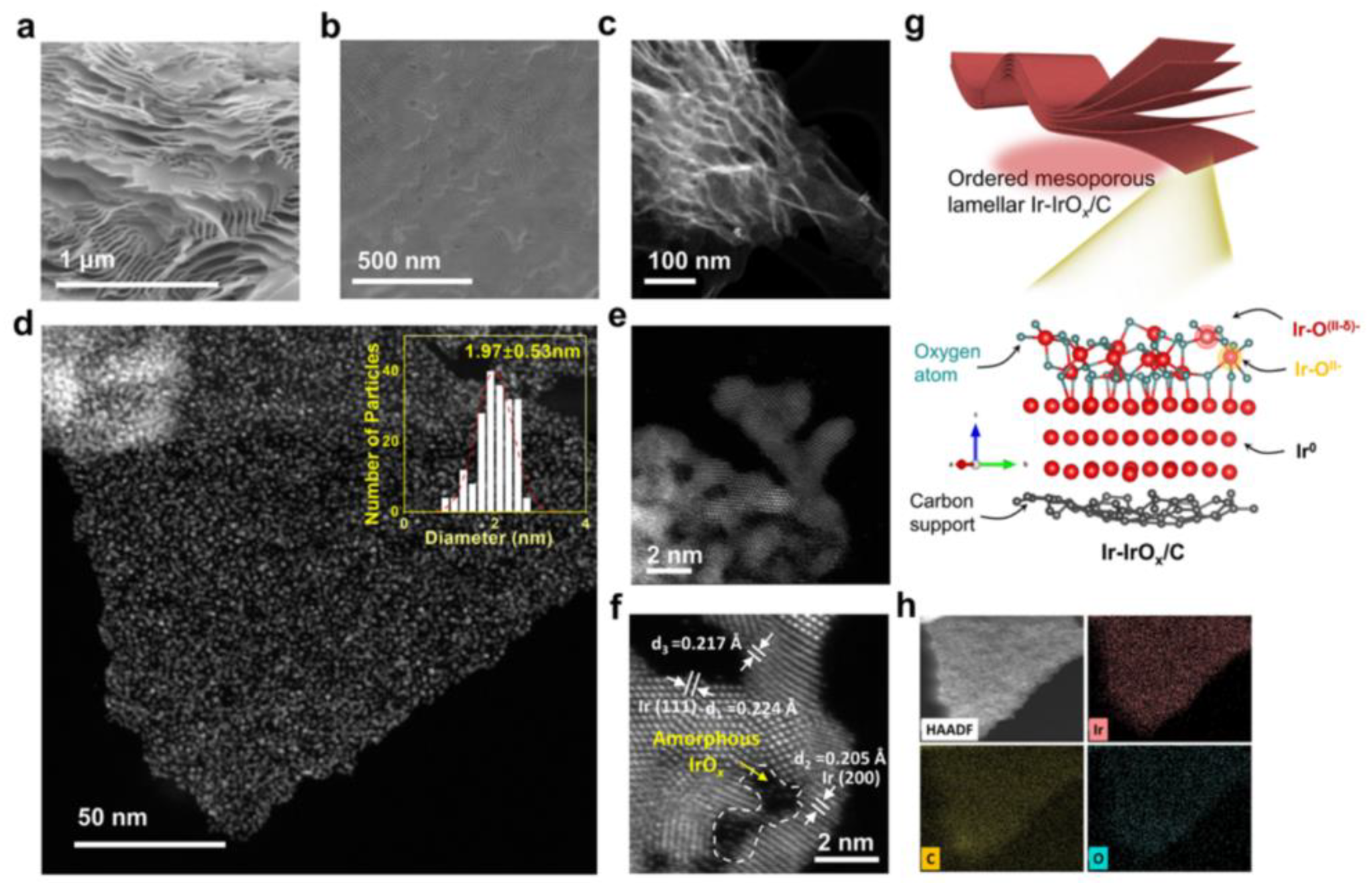 Nanomaterials 12 02618 g006