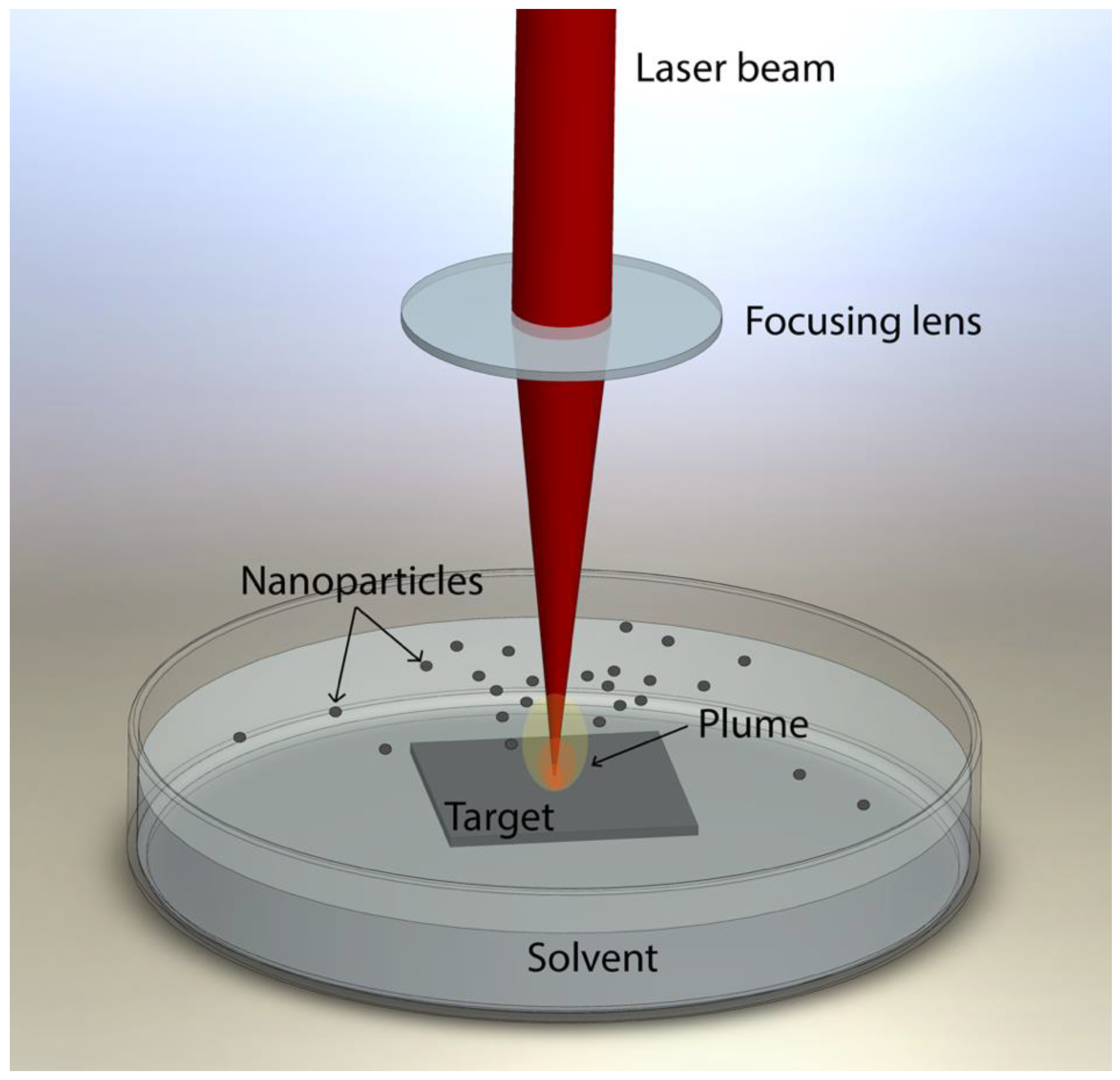 laser ablation nanoparticles