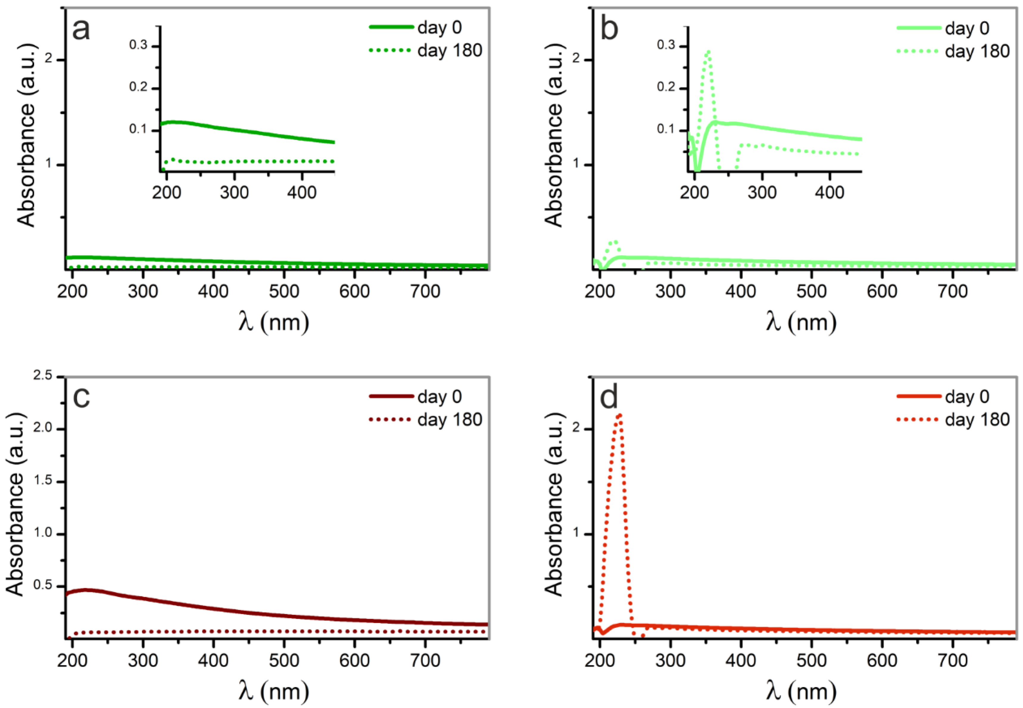Nanomaterials 12 02621 g008