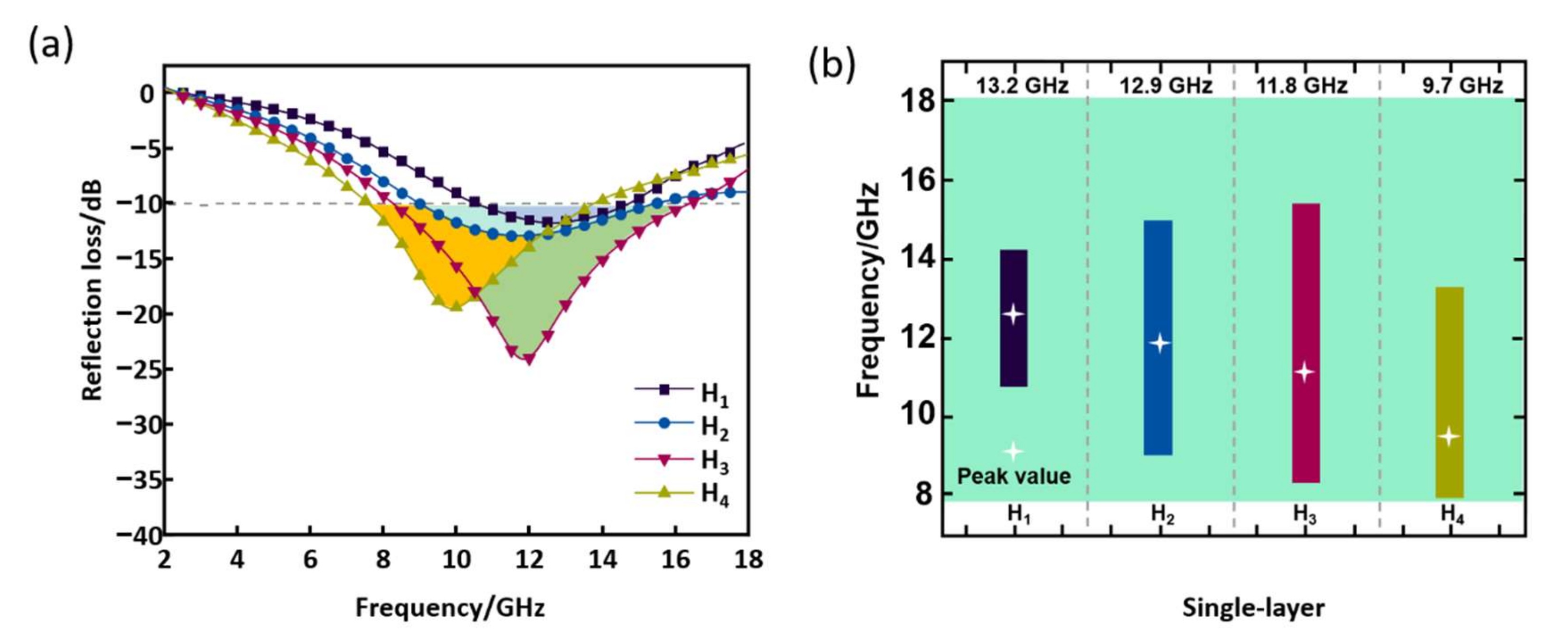 Nanomaterials 12 02622 g006