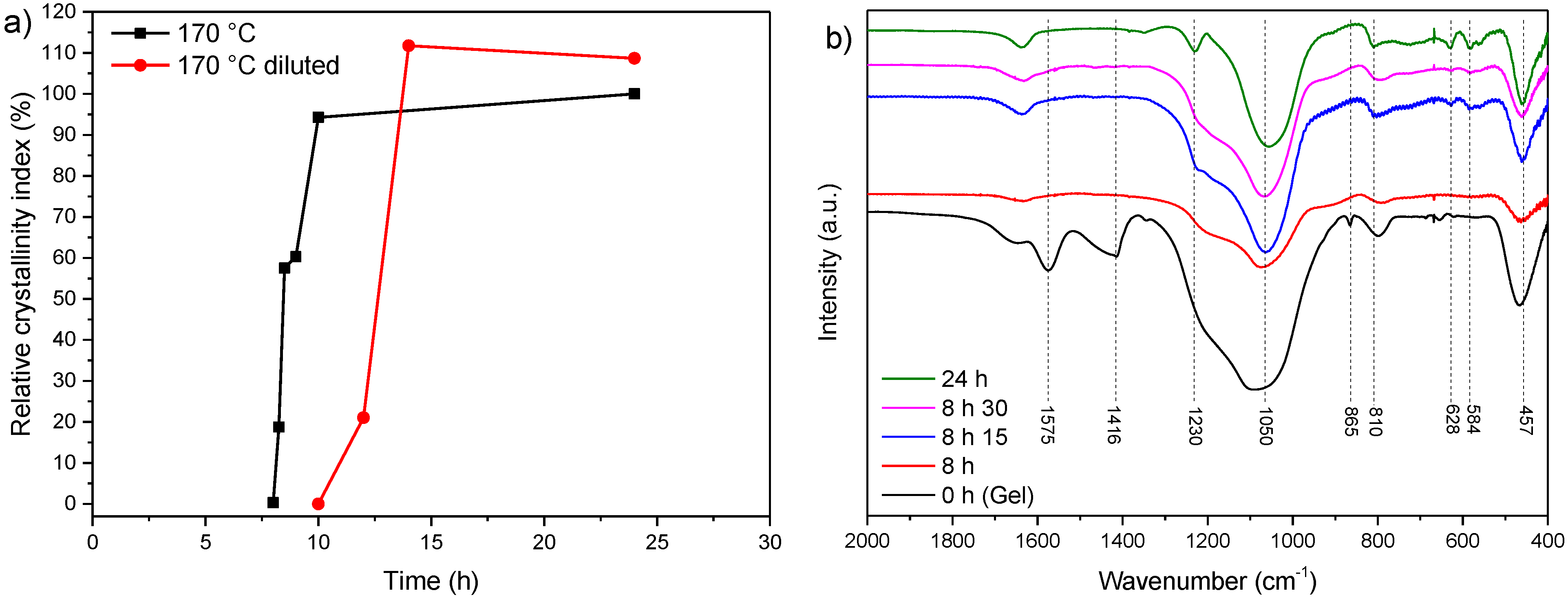 Nanomaterials 12 02623 g0a1