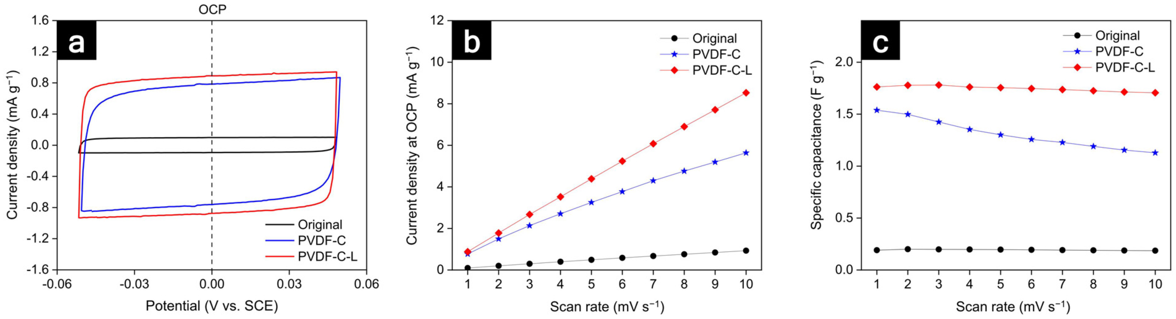 Nanomaterials 12 02625 g006