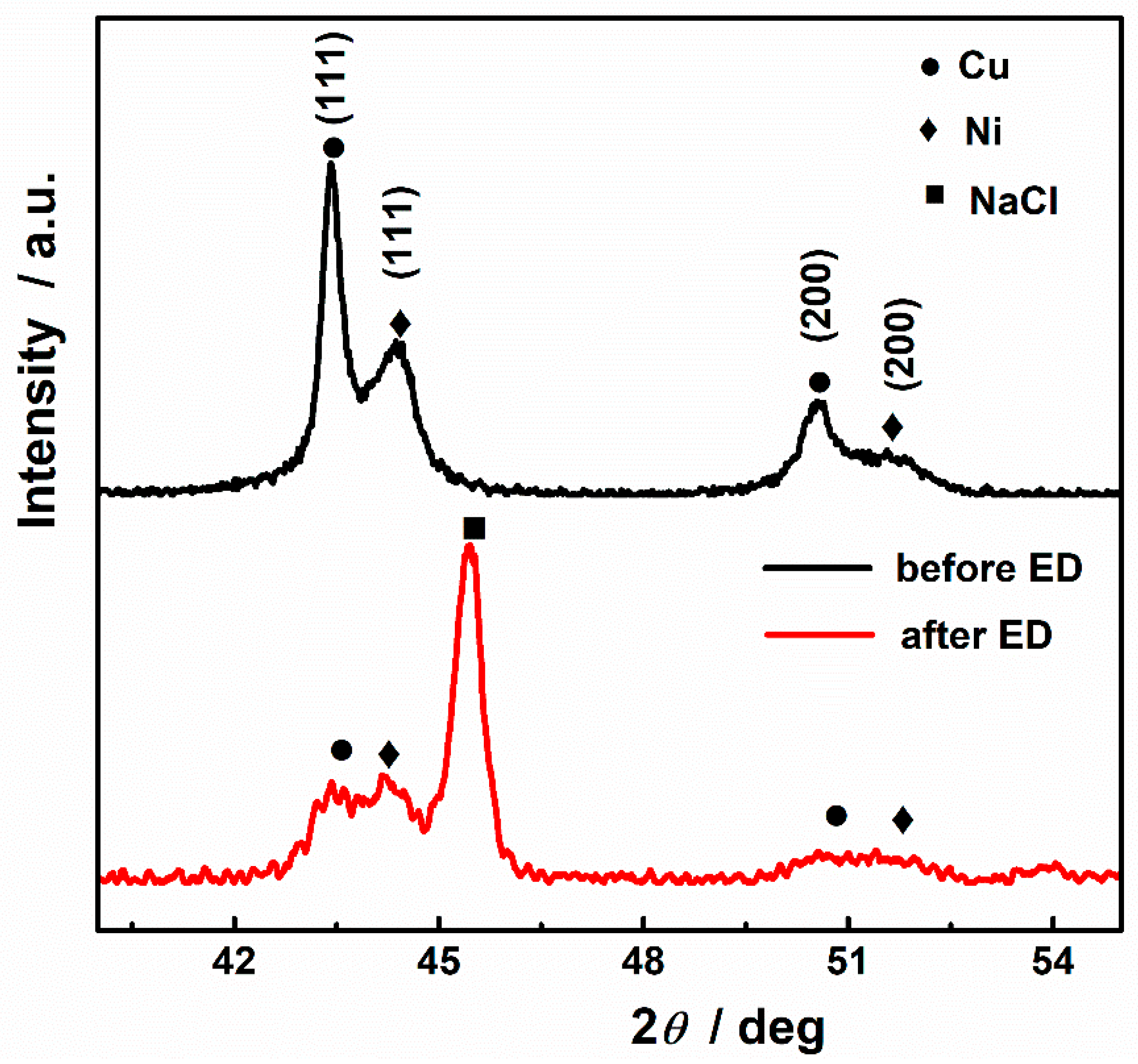 Nanomaterials 12 02629 g006