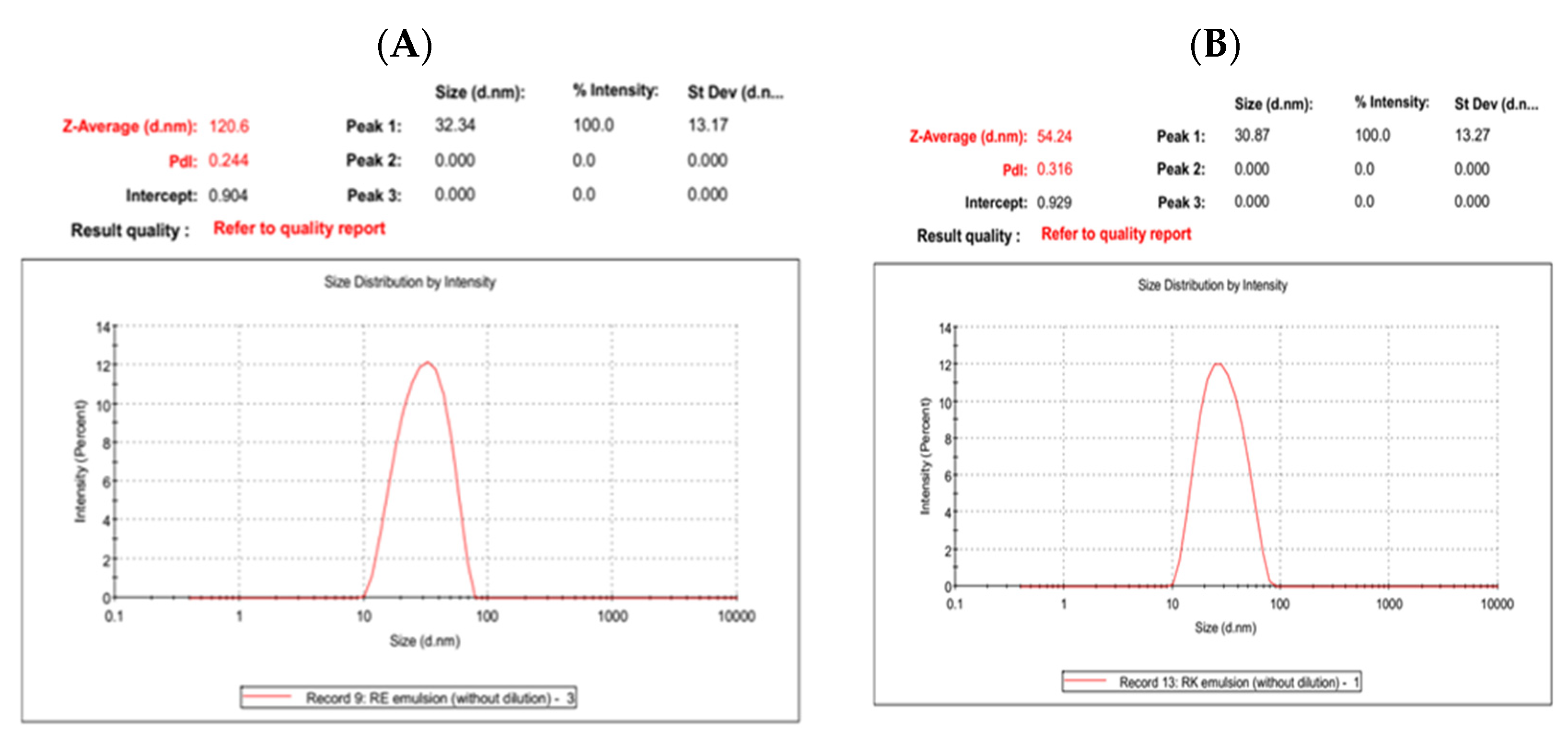 Nanomaterials 12 02630 g001
