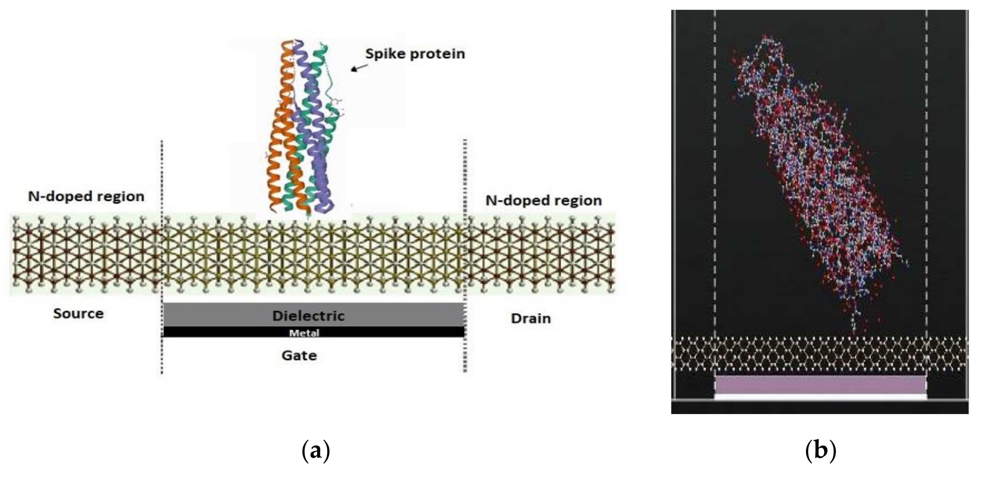 Nanomaterials 12 02638 g002 Nanomaterials 12 02638 g002