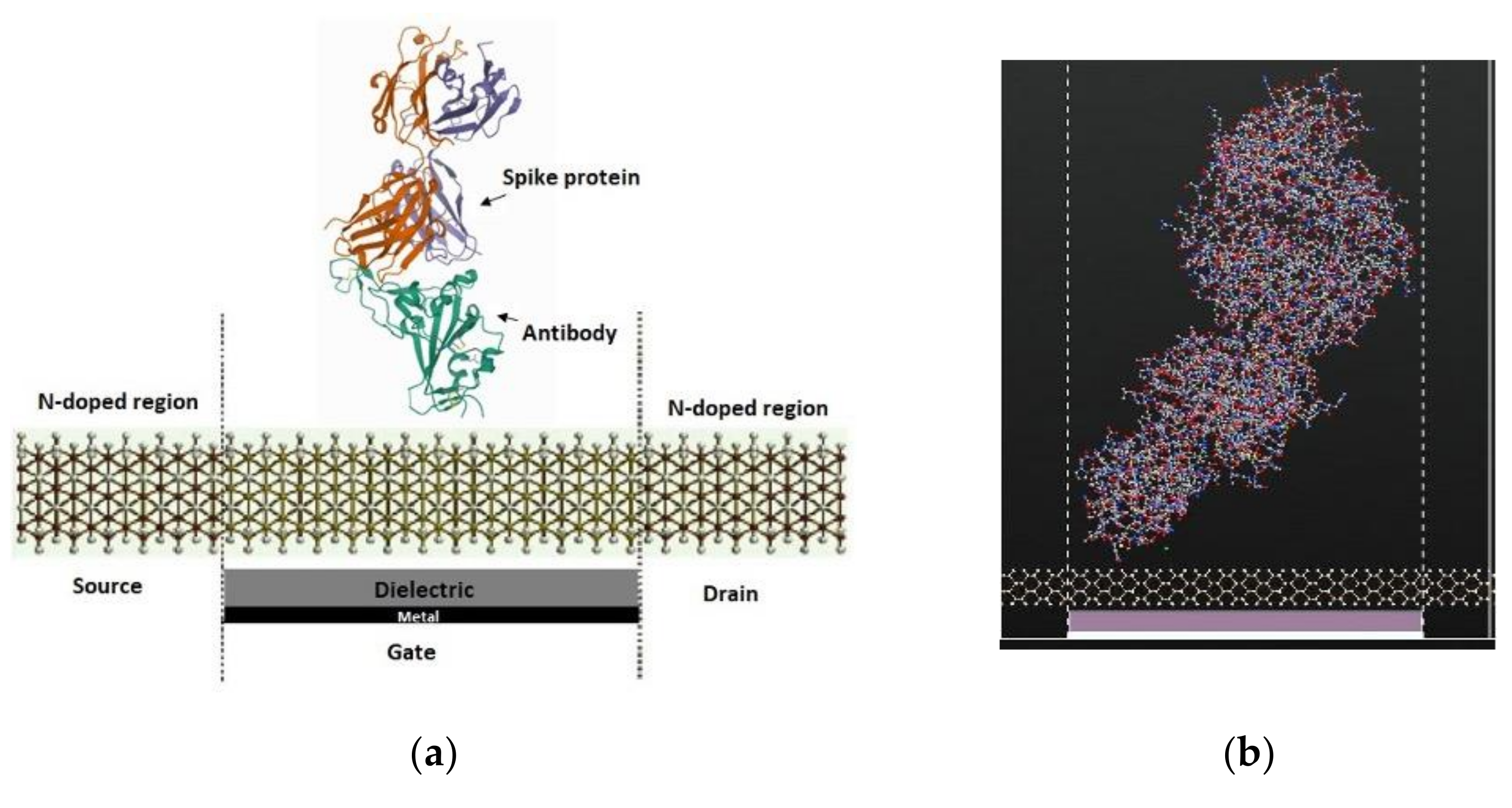 Nanomaterials 12 02638 g003 Nanomaterials 12 02638 g003