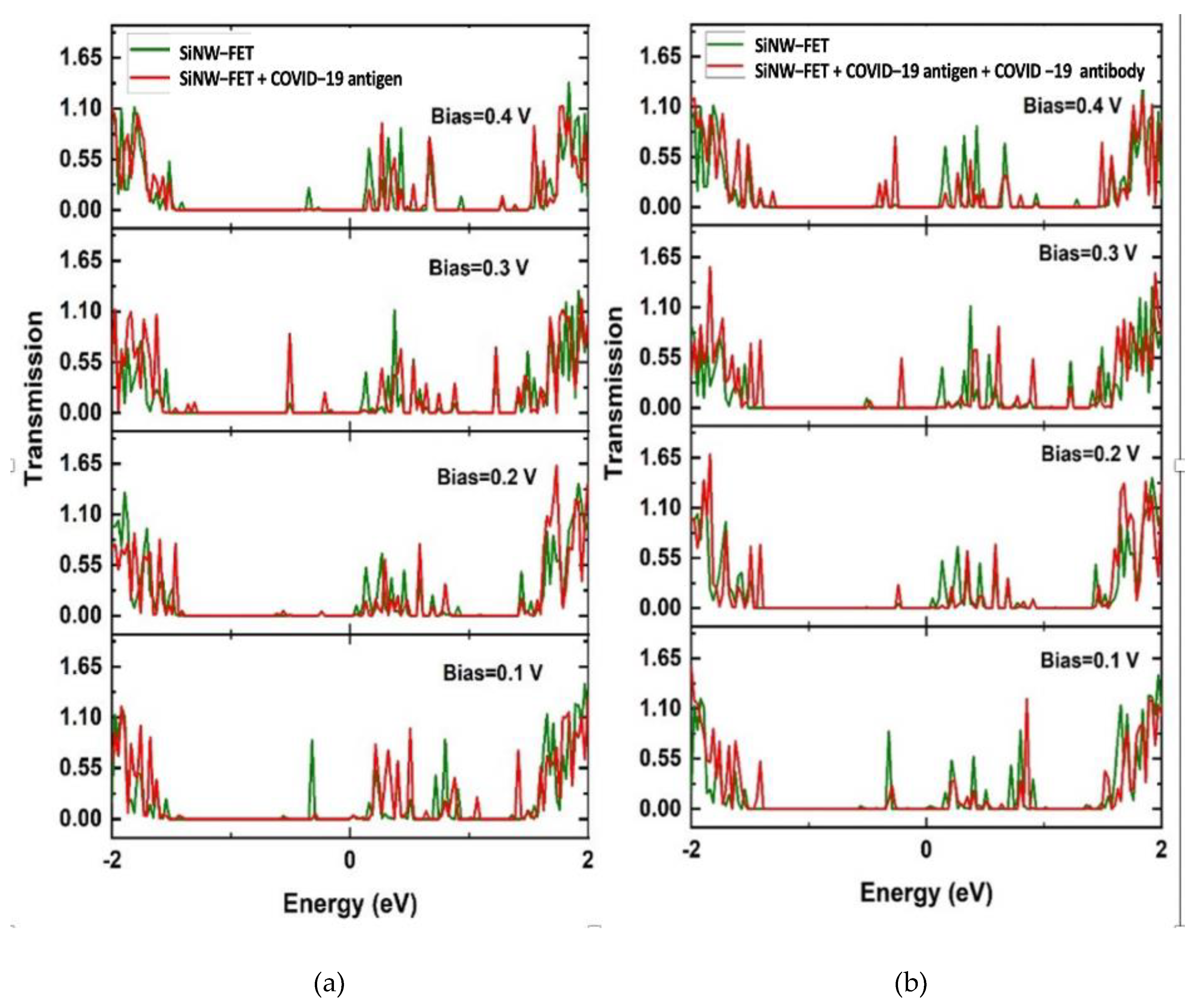 Nanomaterials 12 02638 g006 Nanomaterials 12 02638 g006